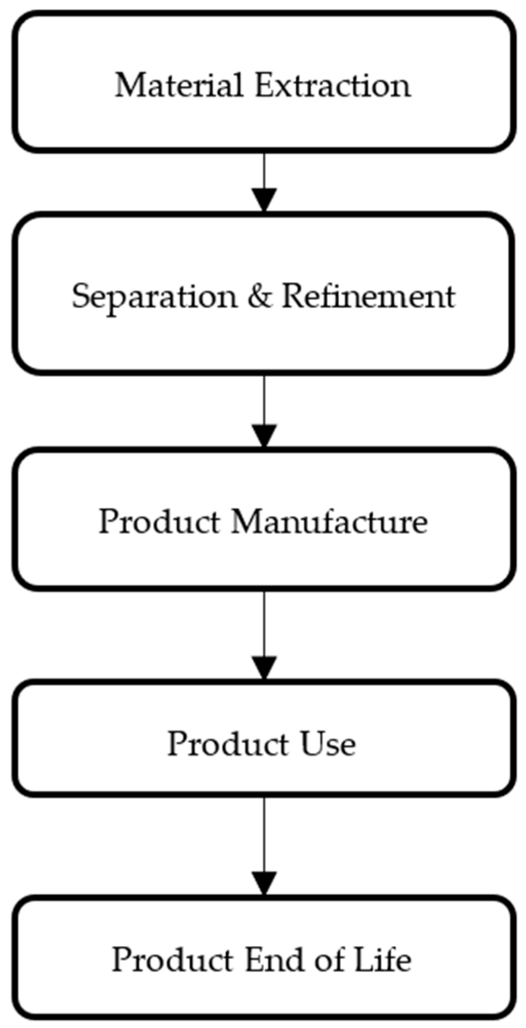 Sustainability 16 02681 g004 Sustainability 16 02681 g004