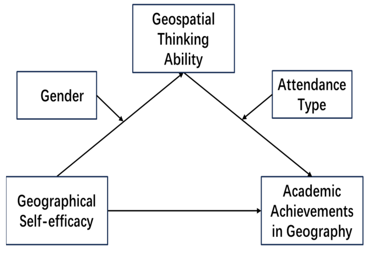 Sustainability 16 02682 g001