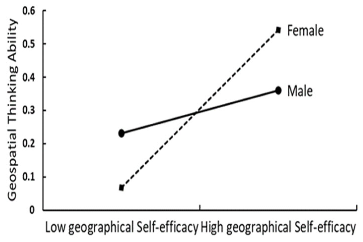 Sustainability 16 02682 g003
