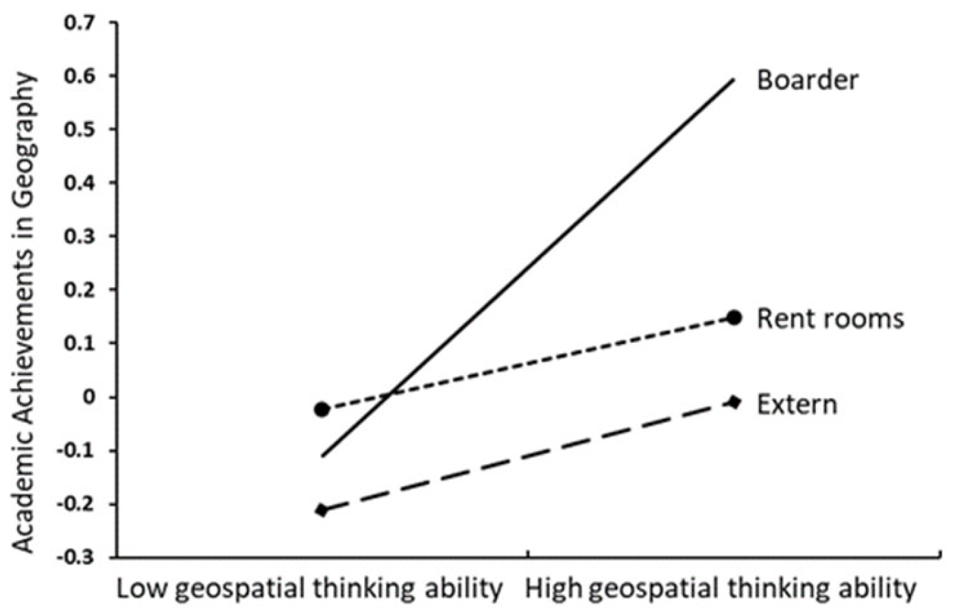 Sustainability 16 02682 g004