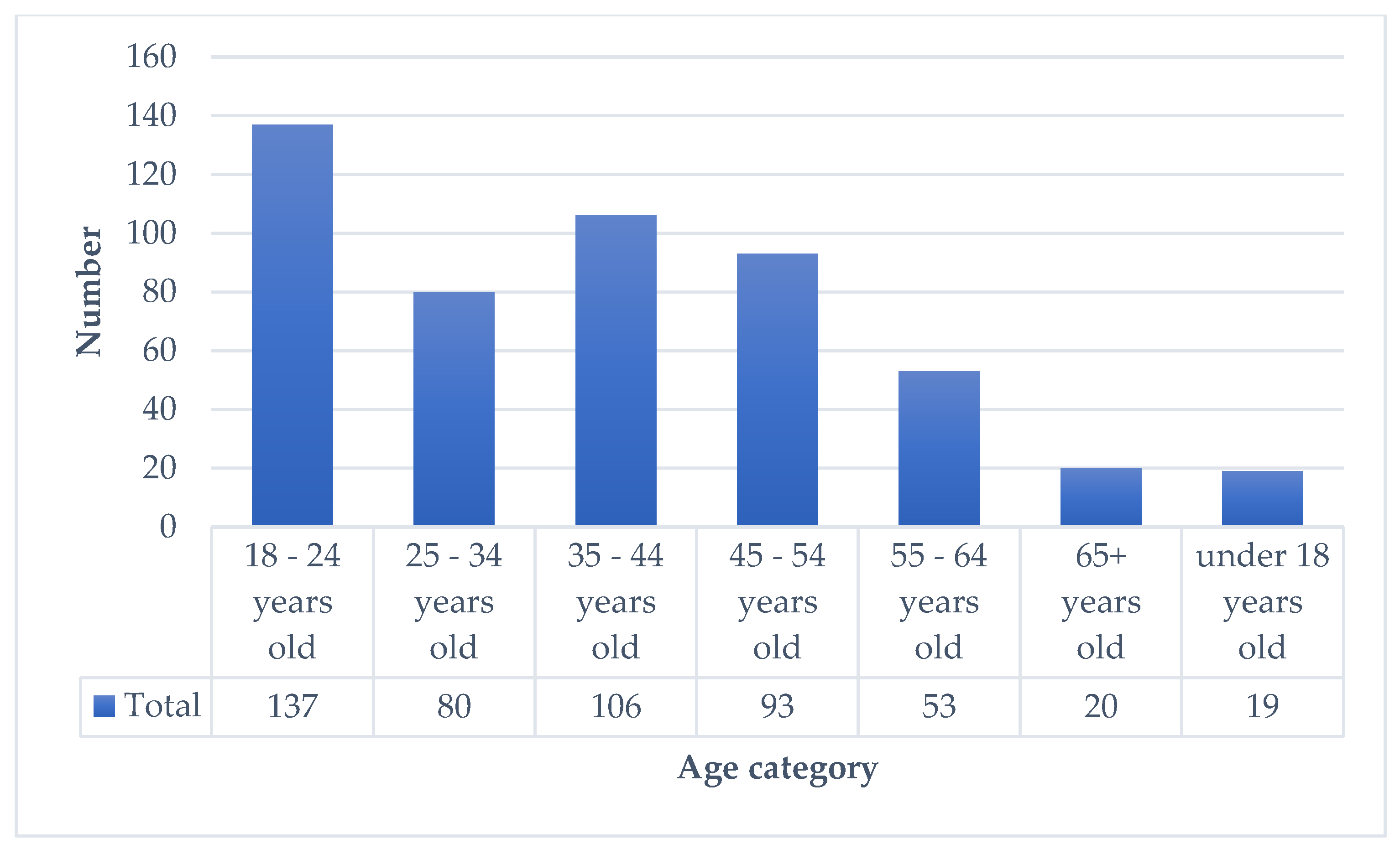 Sustainability 16 02686 g001