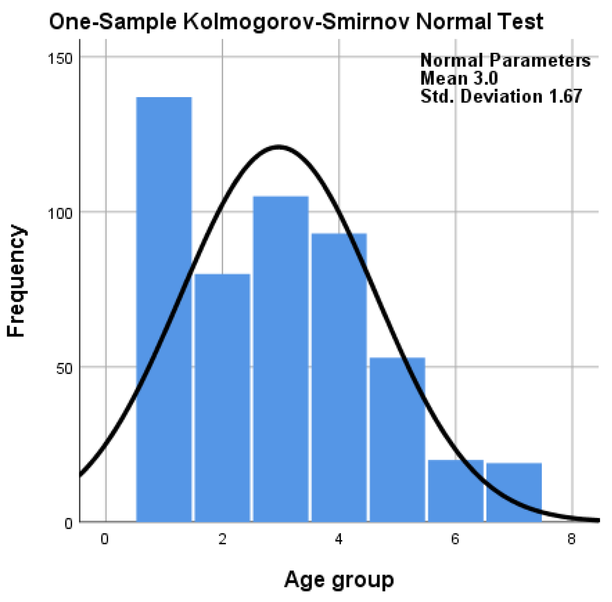 Sustainability 16 02686 g004