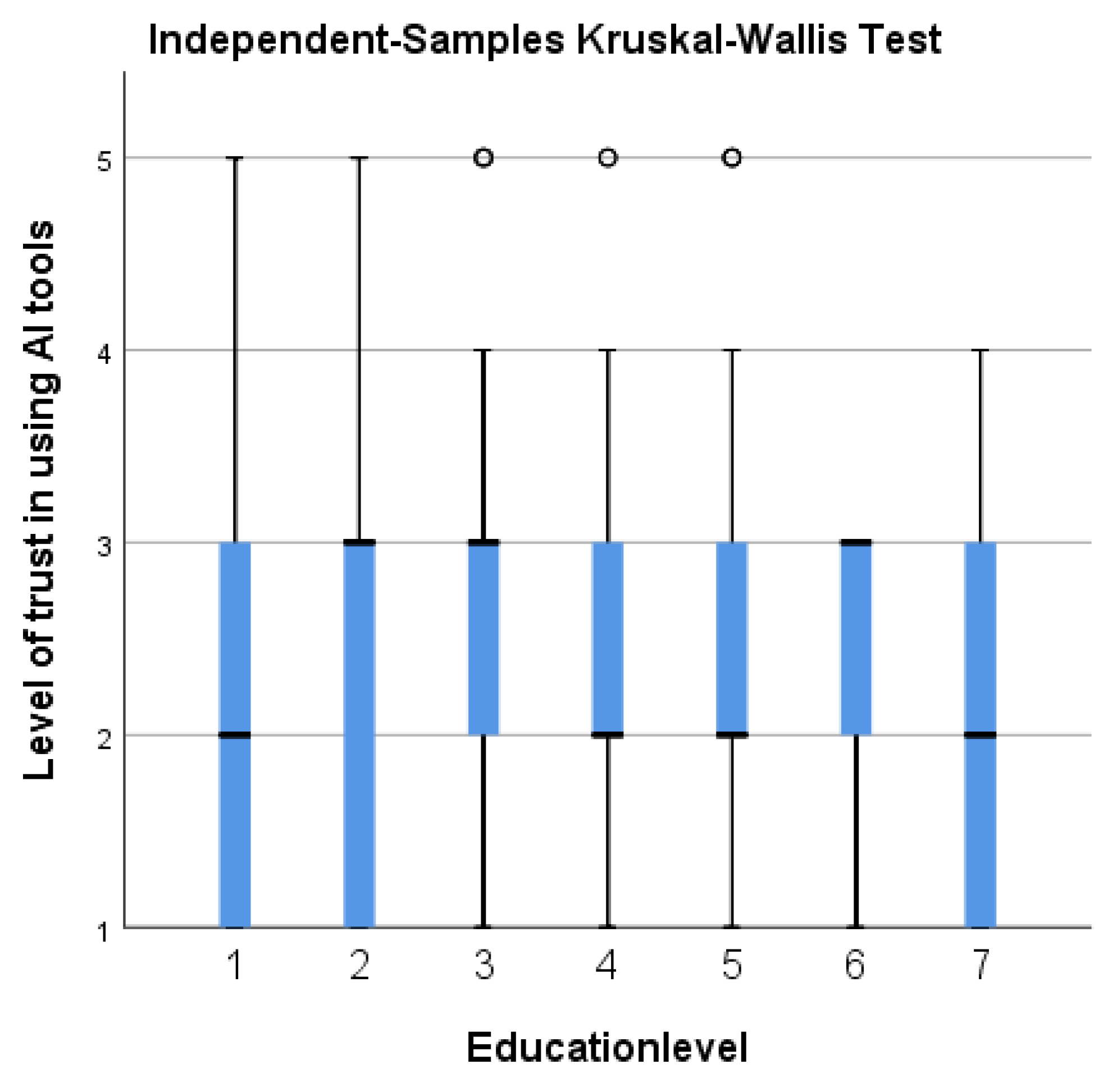 Sustainability 16 02686 g005