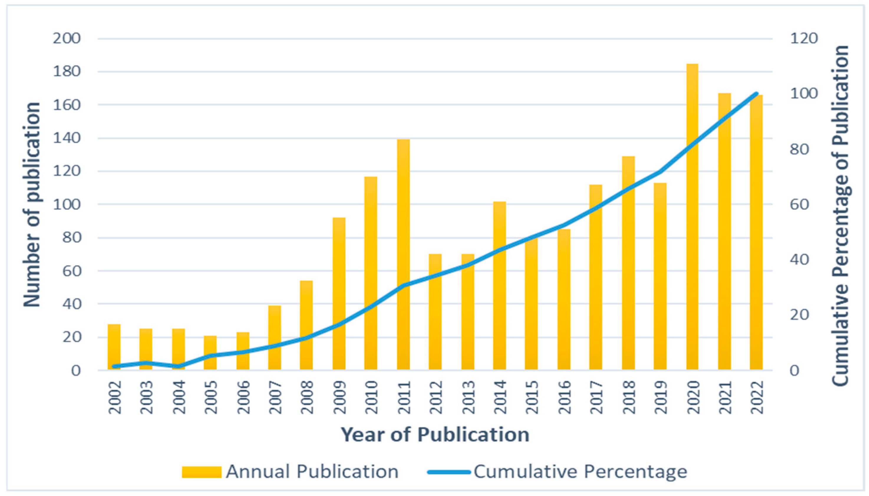 Sustainability 16 02687 g003