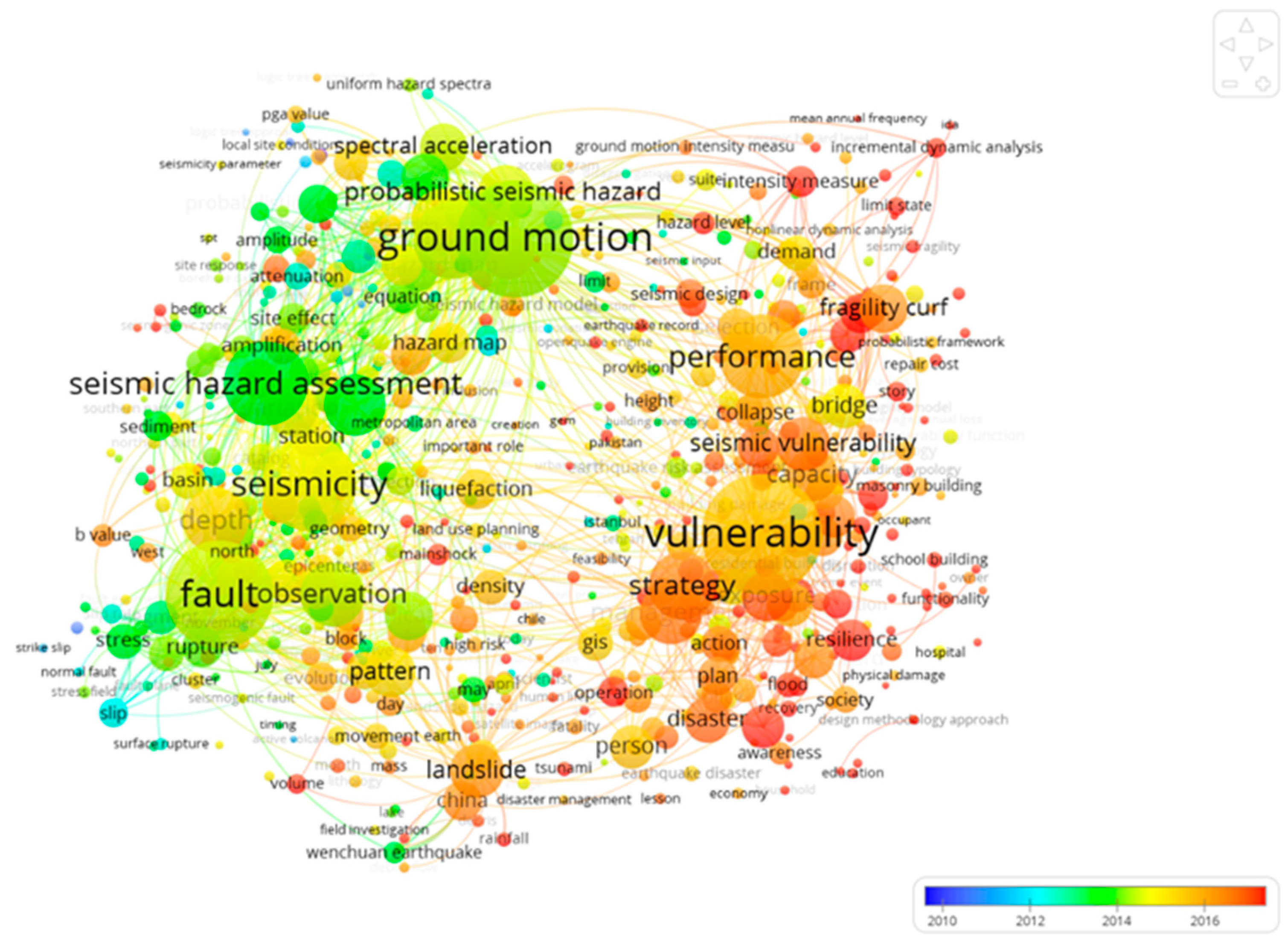 Sustainability 16 02687 g007