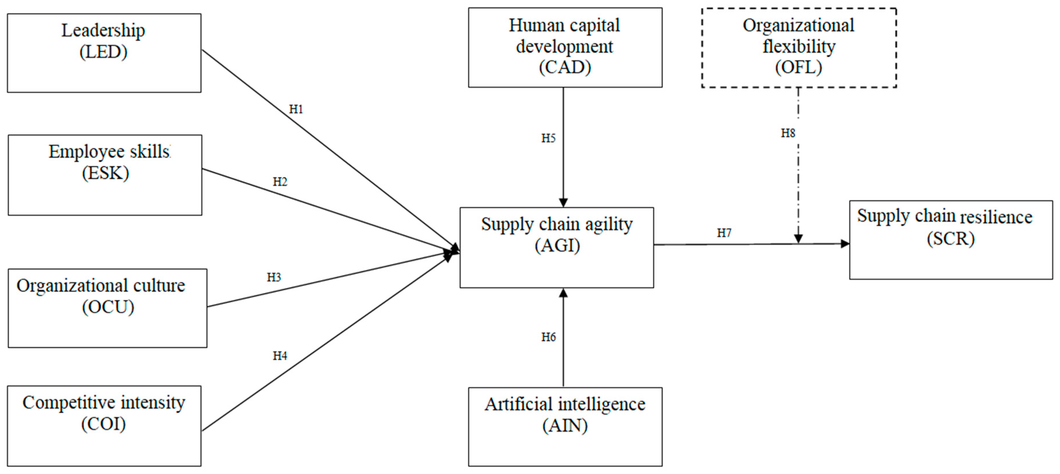 Sustainability 16 02688 g001