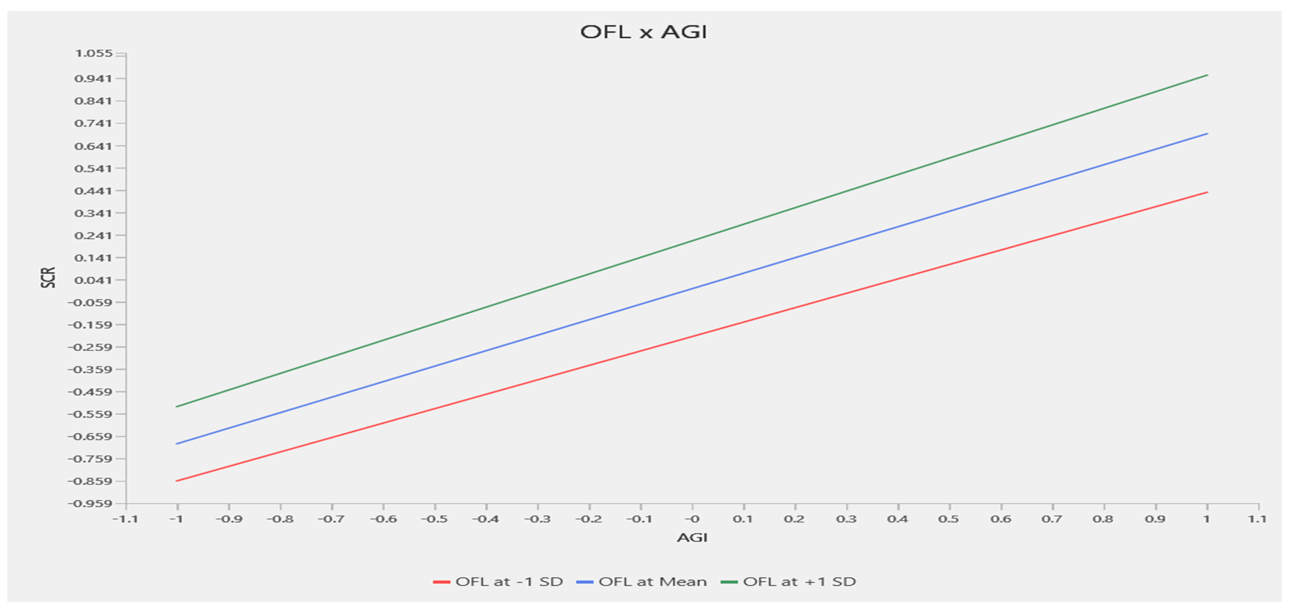 Sustainability 16 02688 g003