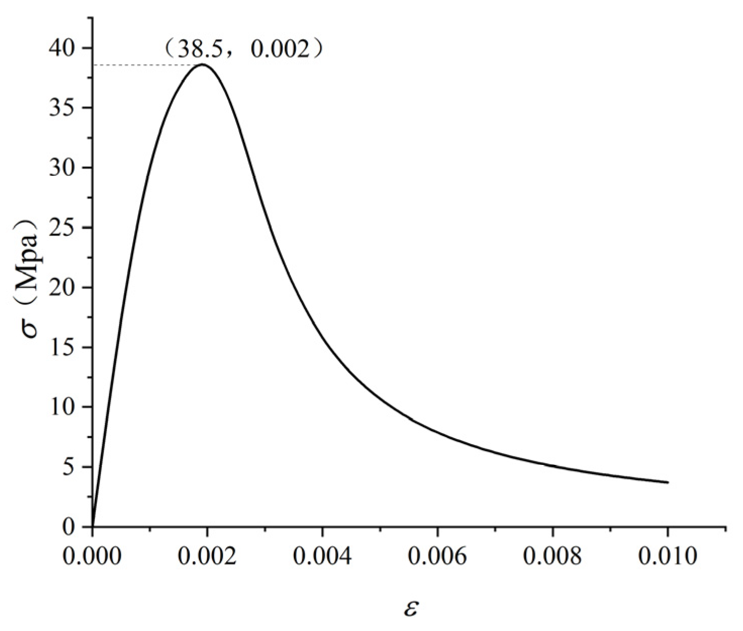 Sustainability 16 02690 g006 Sustainability 16 02690 g006