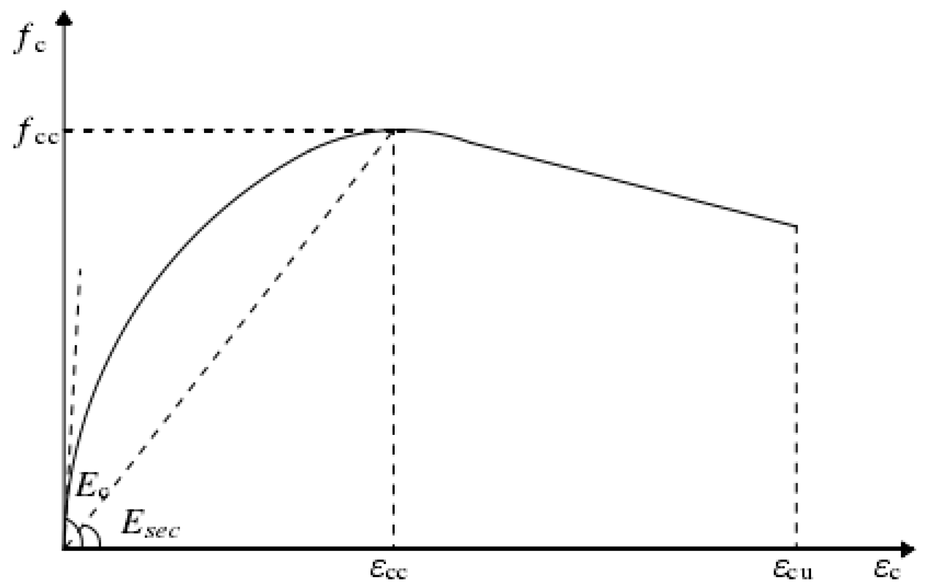 Sustainability 16 02690 g008 Sustainability 16 02690 g008
