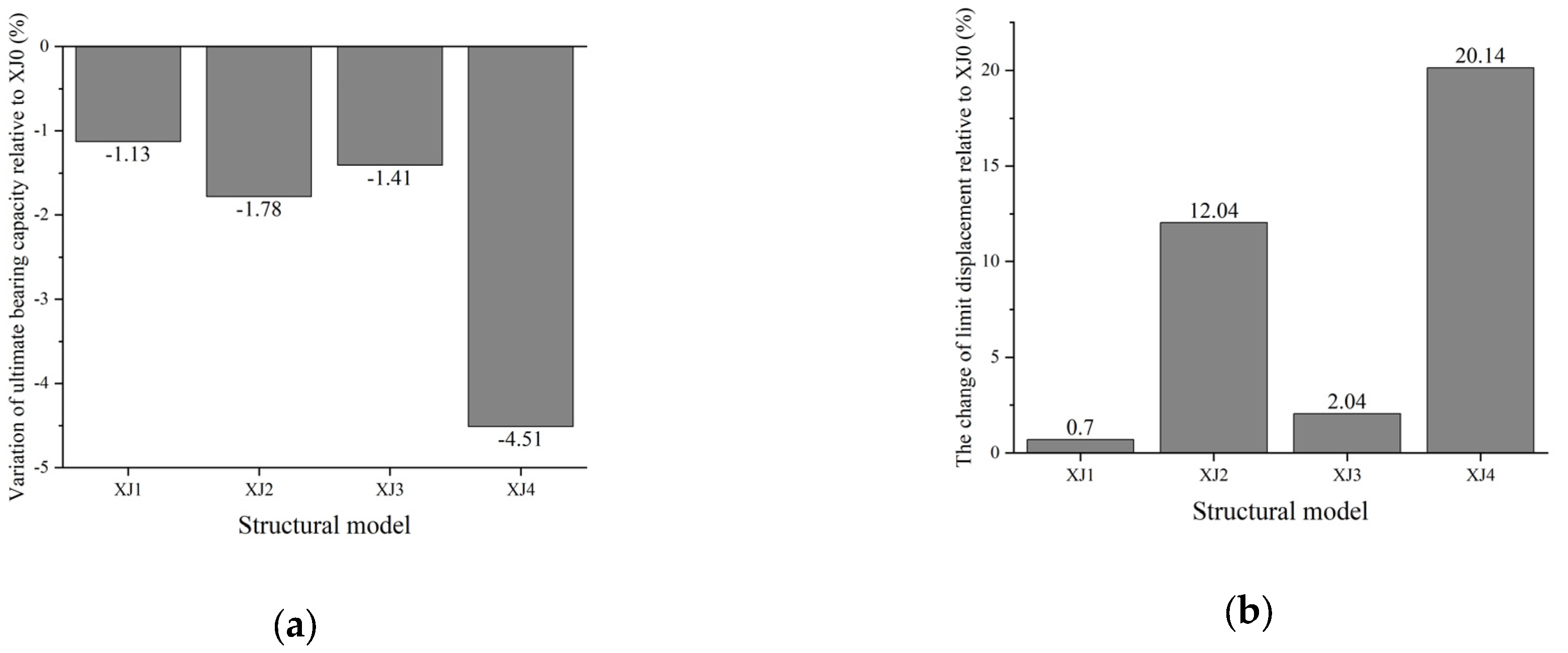 Sustainability 16 02690 g013 Sustainability 16 02690 g013