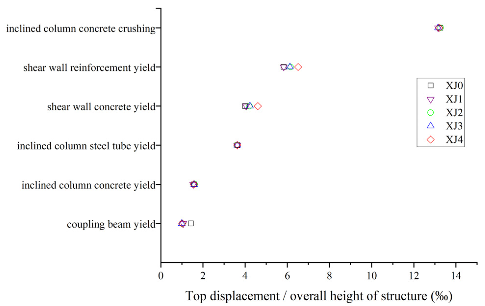Sustainability 16 02690 g014 Sustainability 16 02690 g014