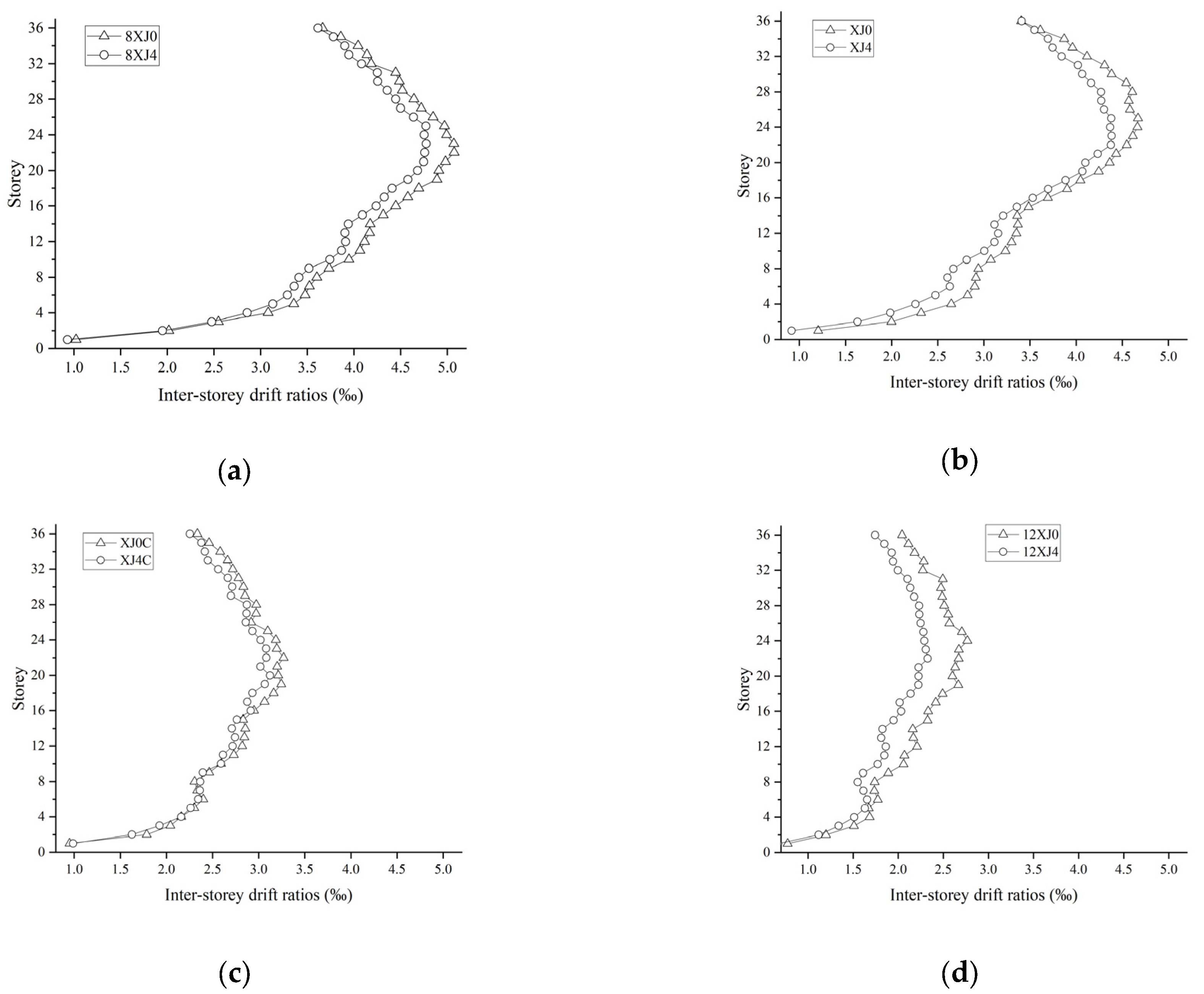Sustainability 16 02690 g025 Sustainability 16 02690 g025