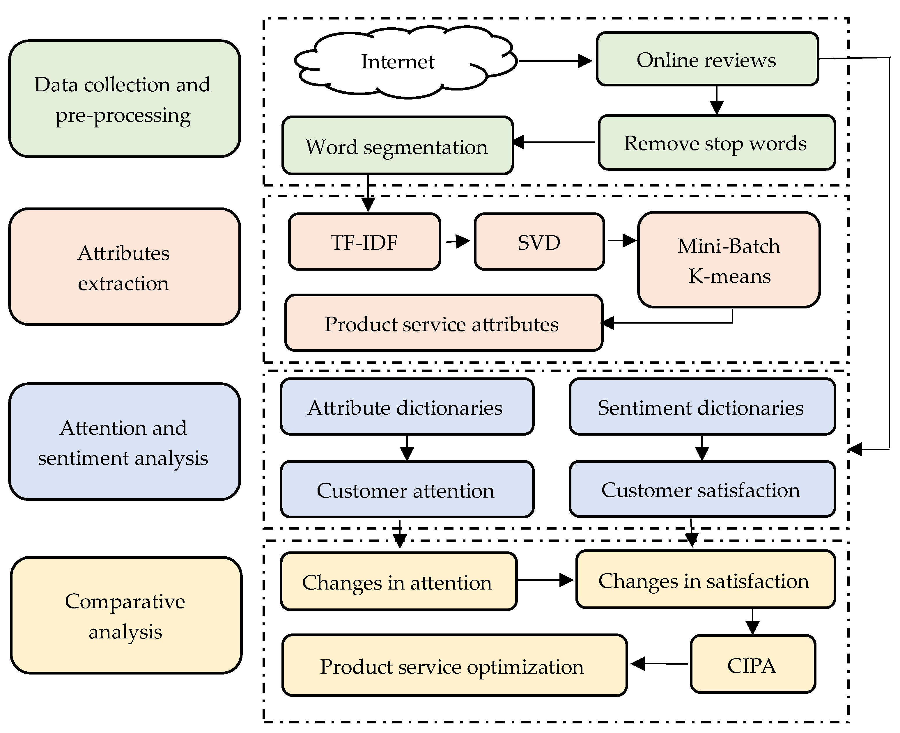 Sustainability 16 02699 g001