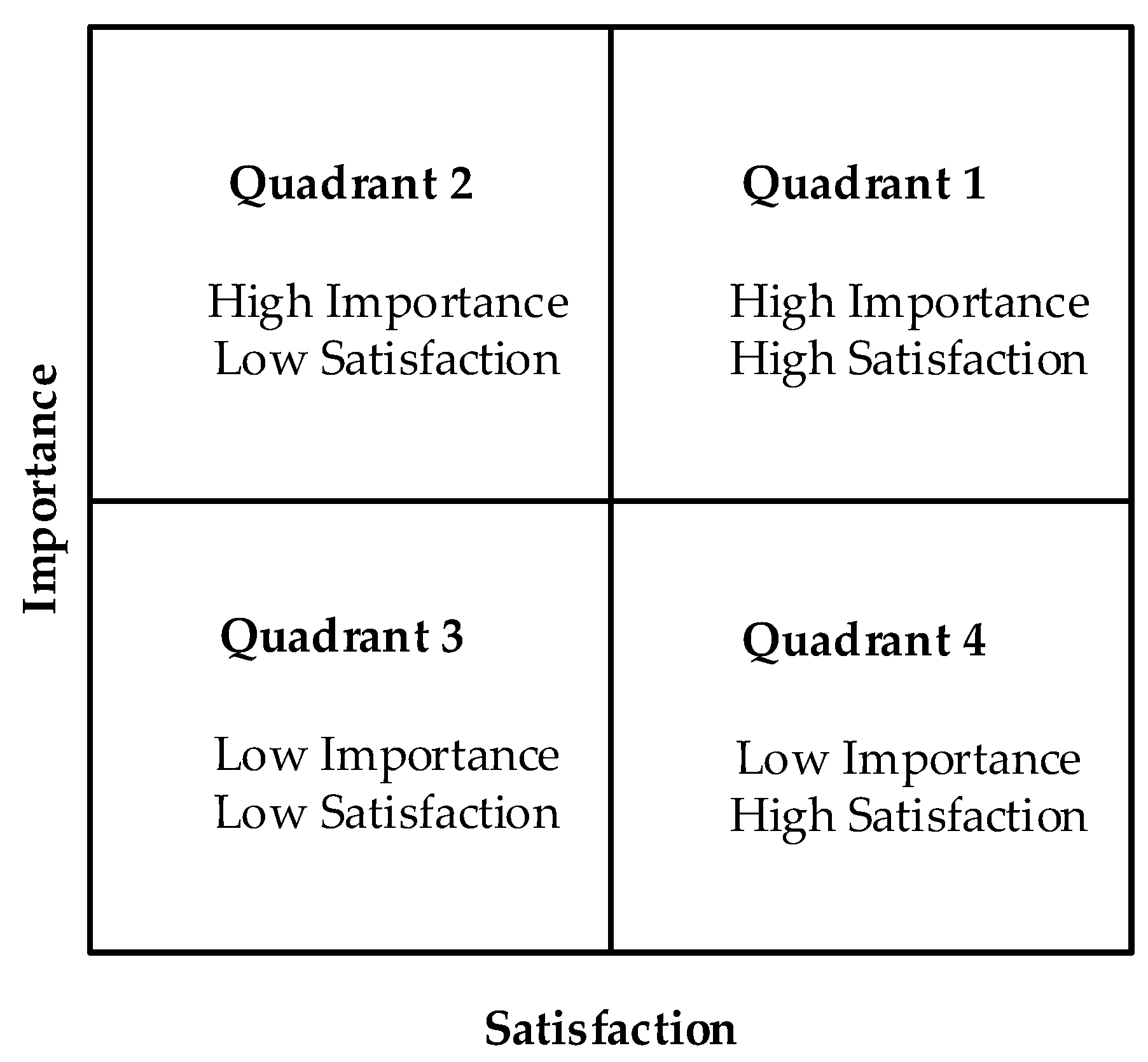 Sustainability 16 02699 g002