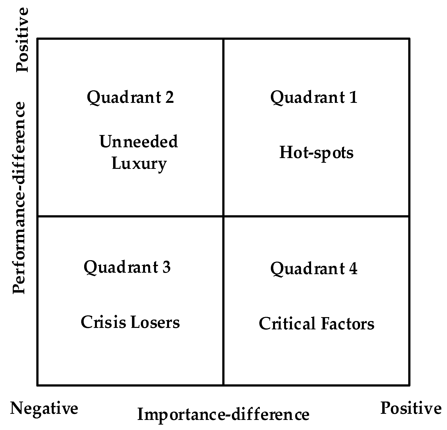 Sustainability 16 02699 g003