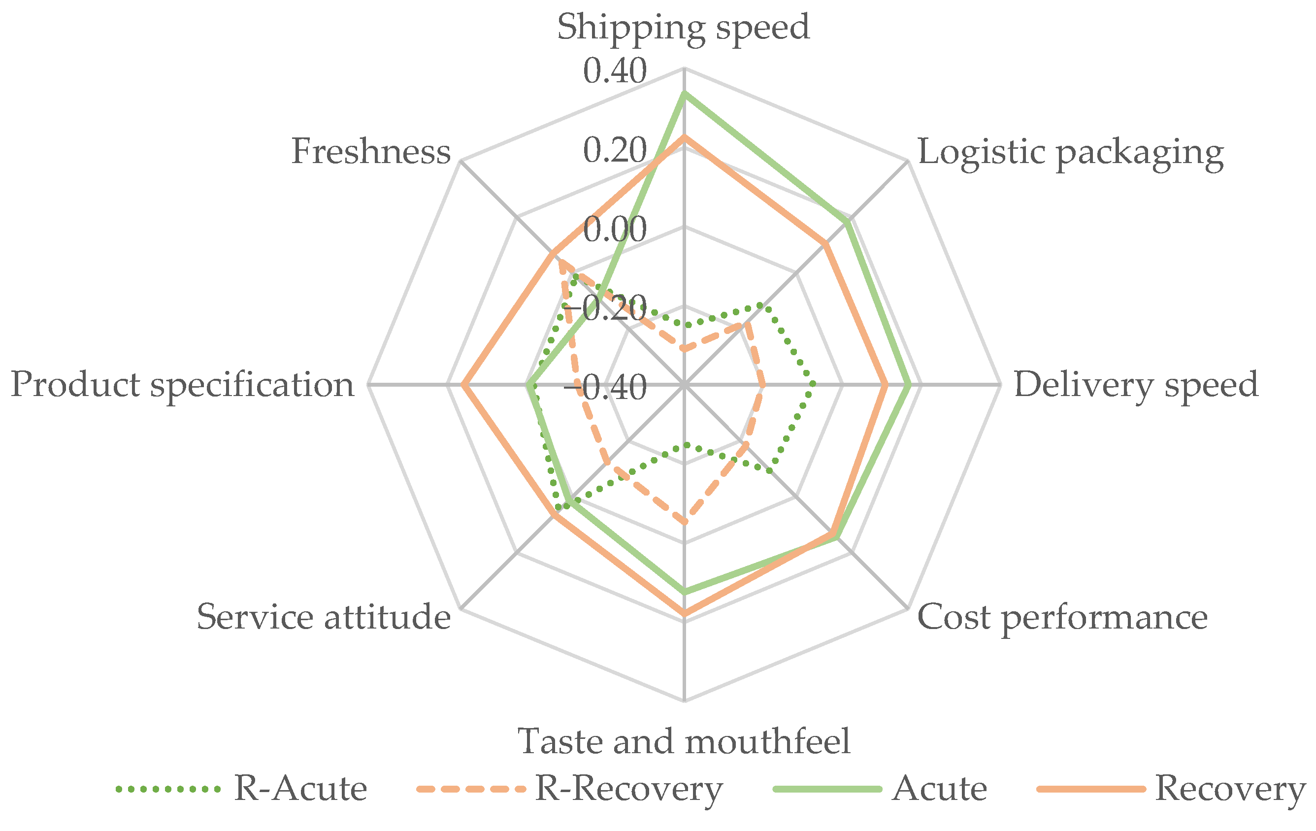 Sustainability 16 02699 g005