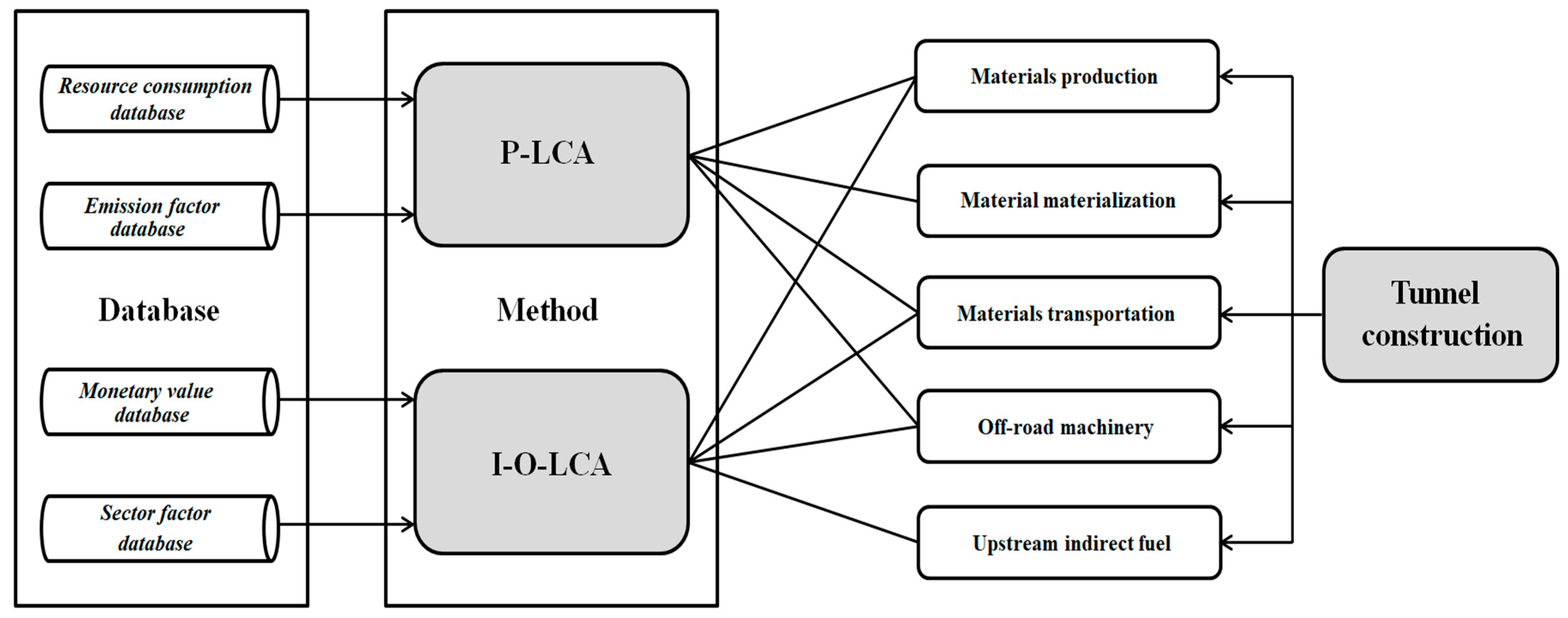 Sustainability 16 02702 g002