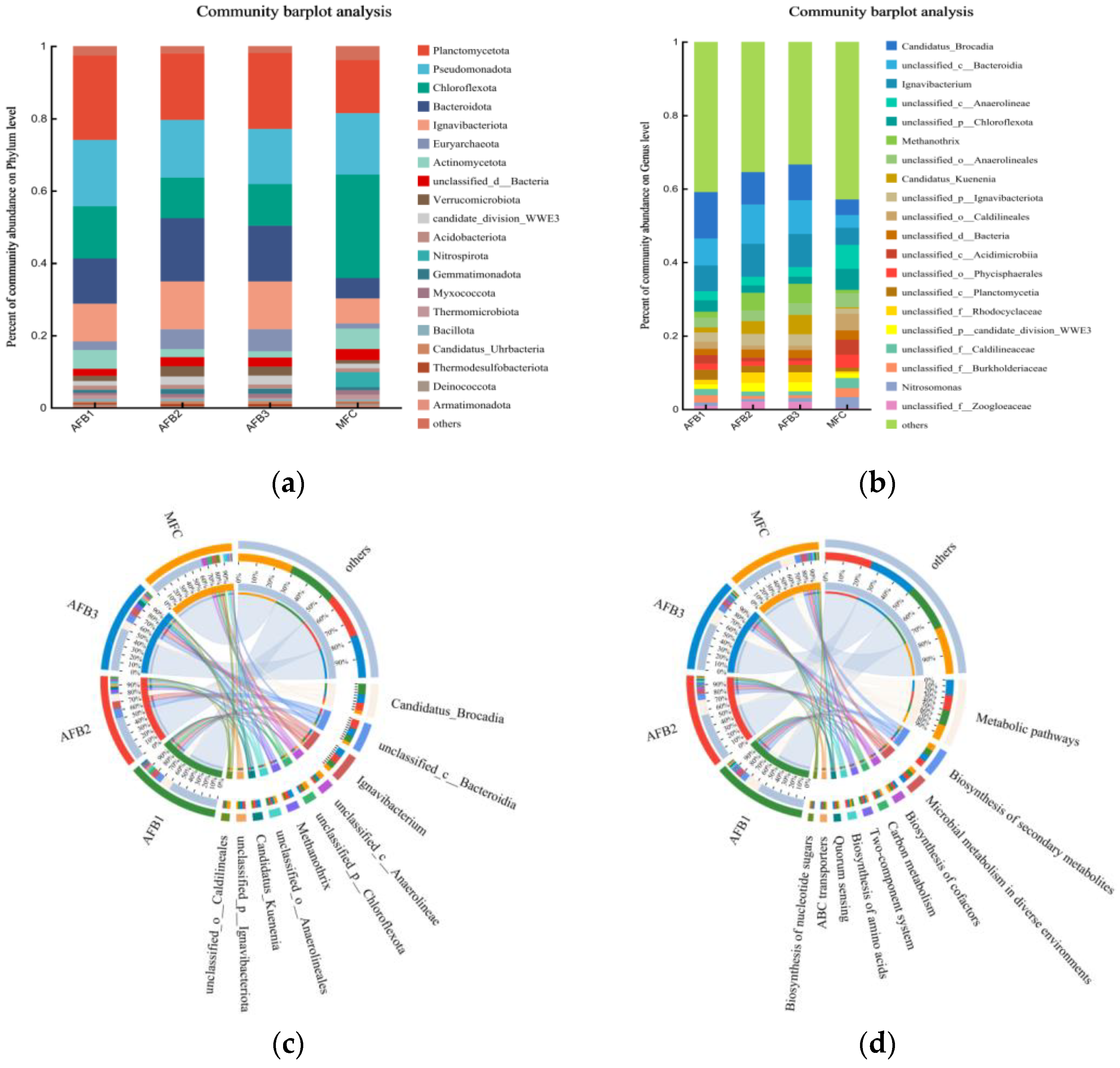 Sustainability 16 02705 g008