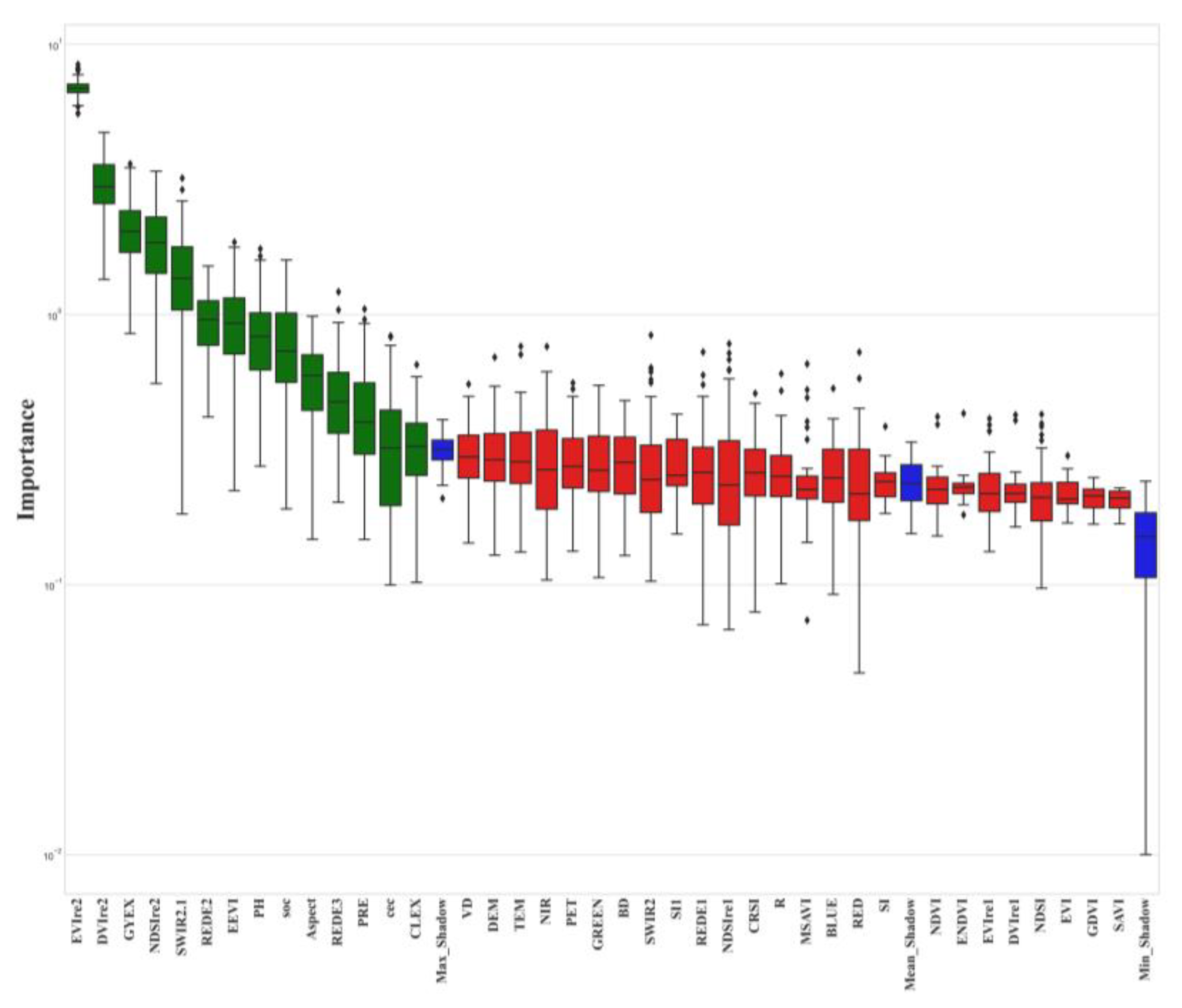 Sustainability 16 02706 g005