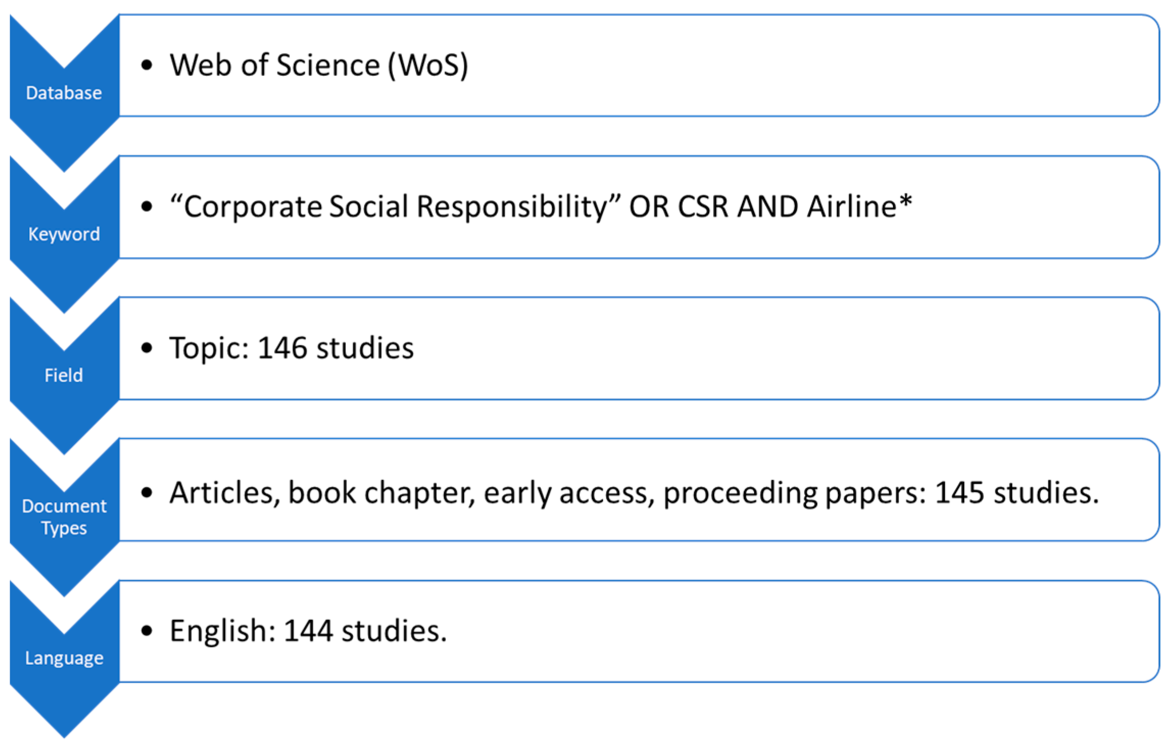 Sustainability 16 02709 g001
