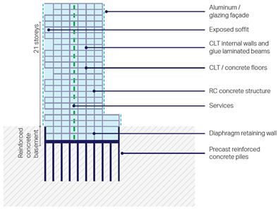 Sustainability 16 02711 i006