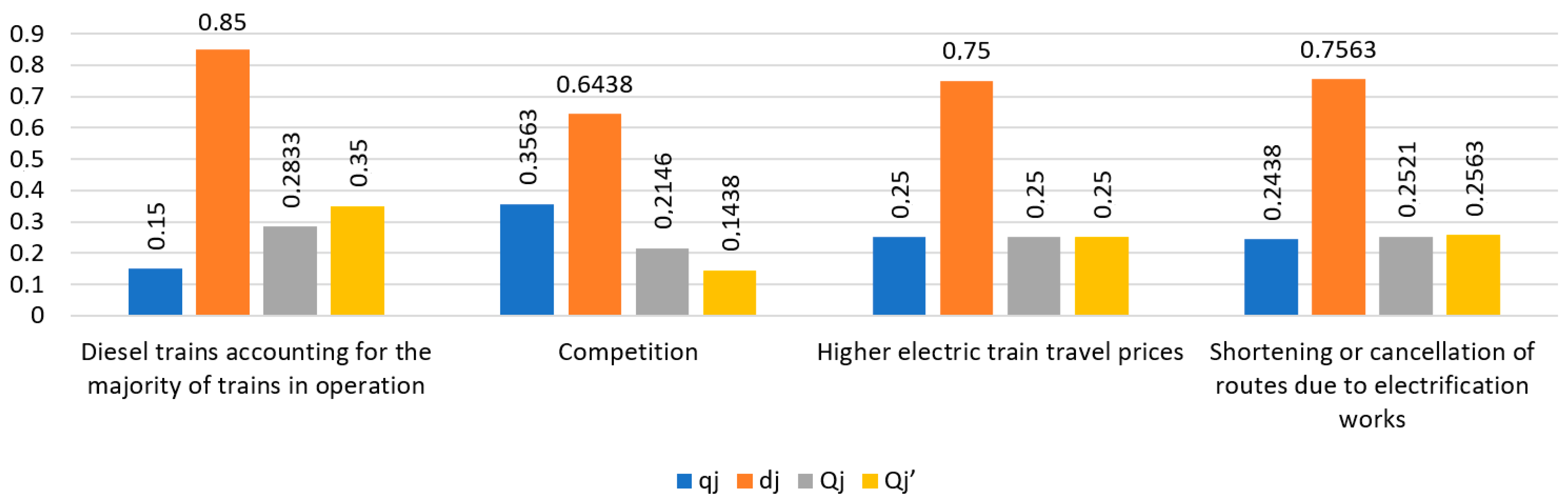 Sustainability 16 02716 g007