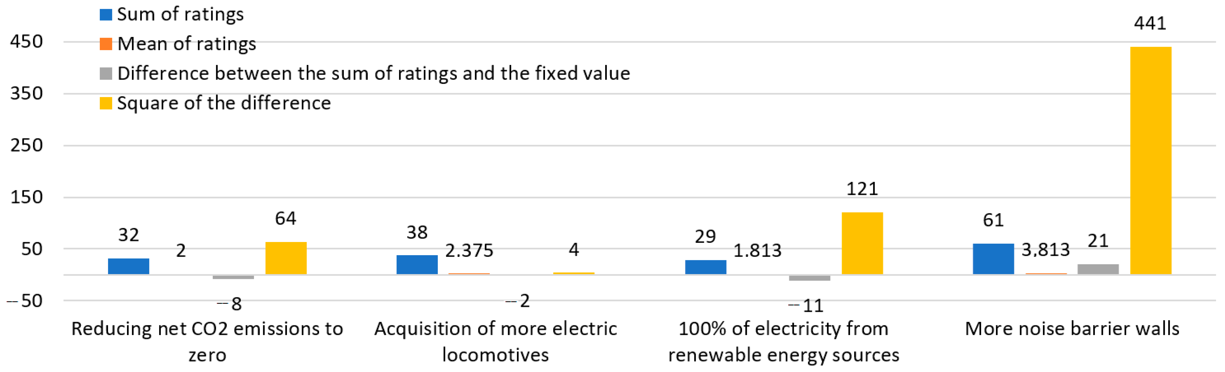 Sustainability 16 02716 g008