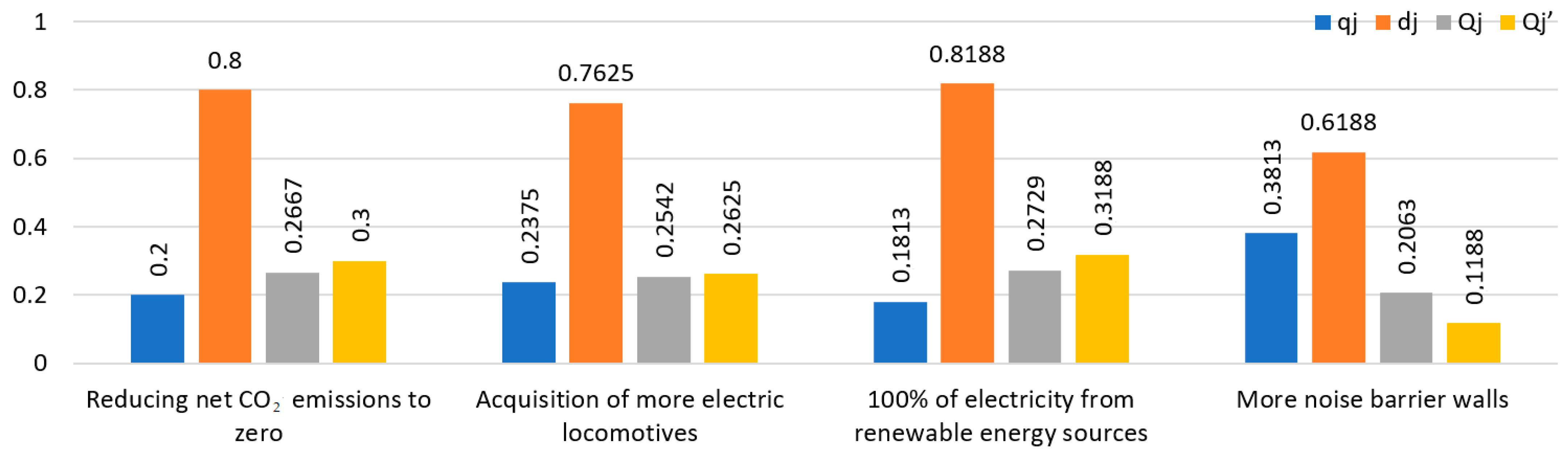 Sustainability 16 02716 g009