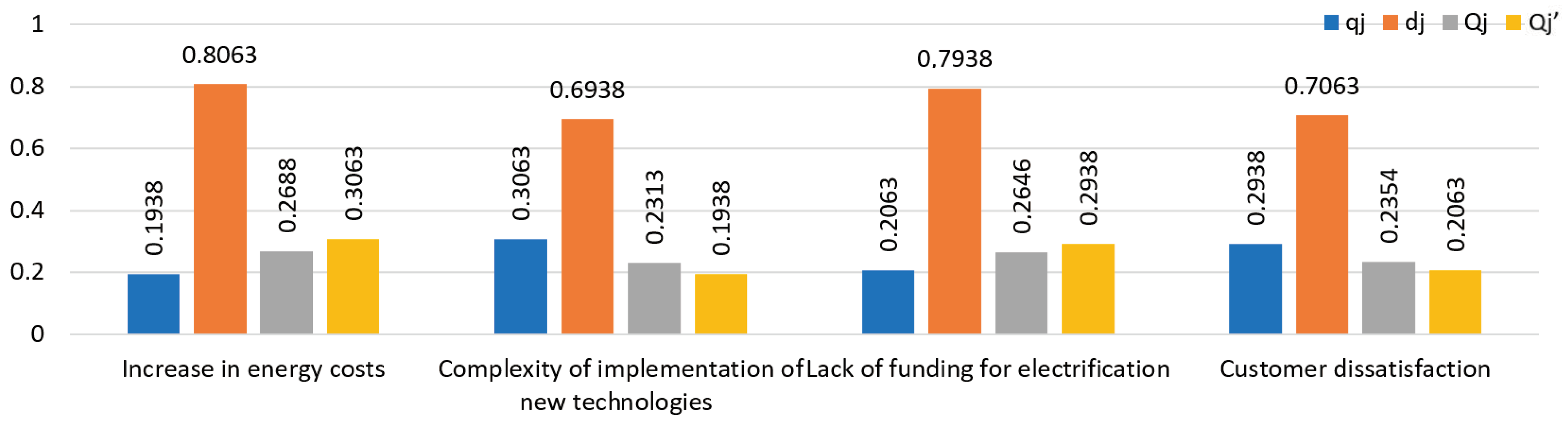 Sustainability 16 02716 g011