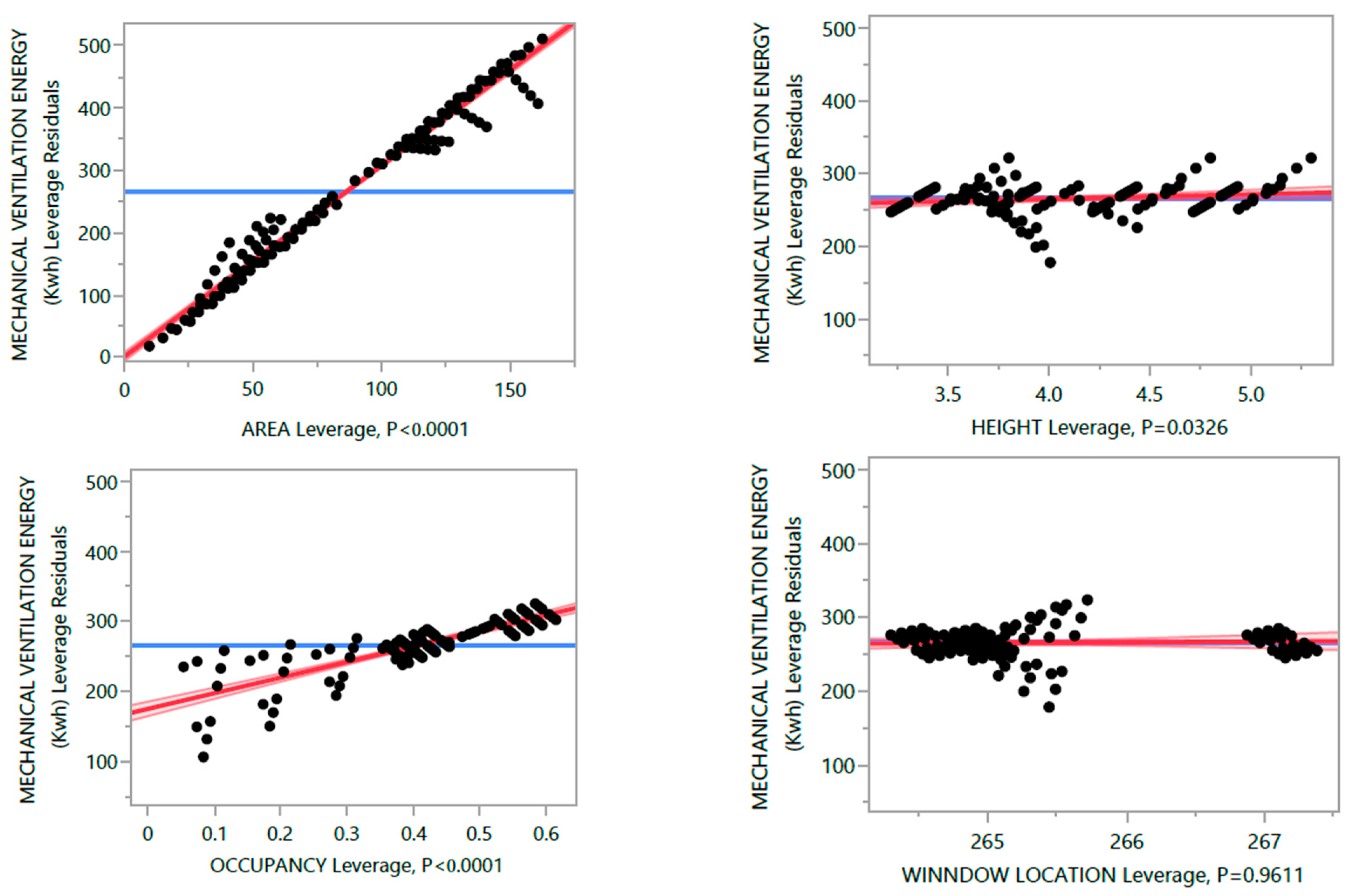 Sustainability 16 02719 g005