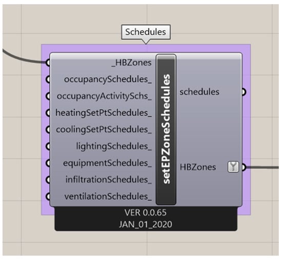Sustainability 16 02719 g0a5