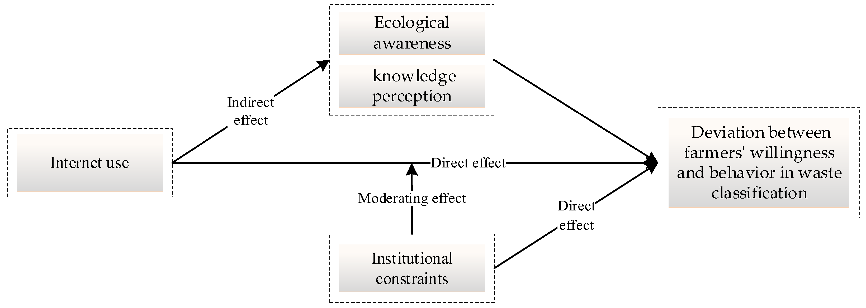 Sustainability 16 02726 g001