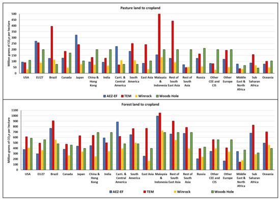 Sustainability 16 02729 g001