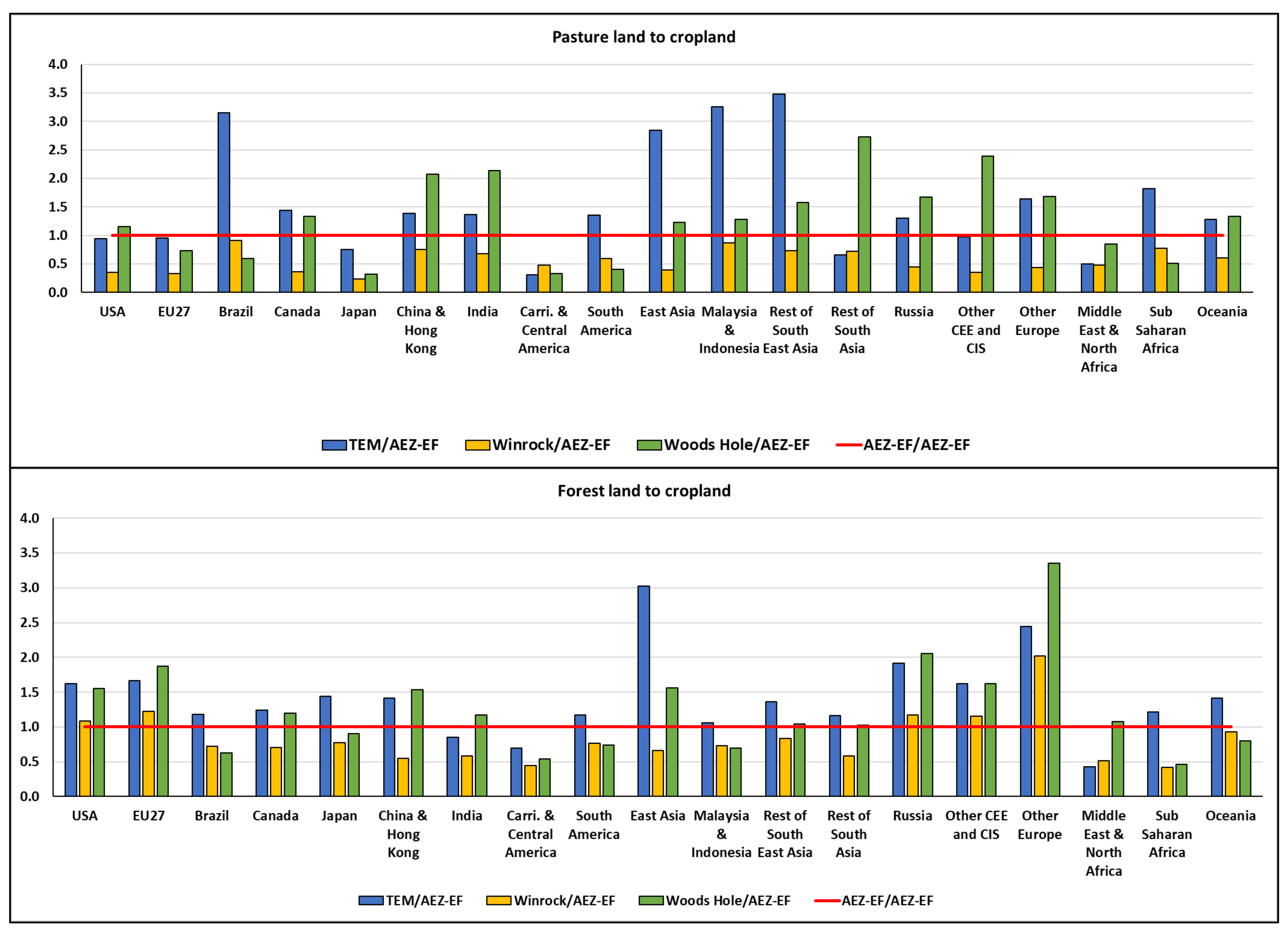 Sustainability 16 02729 g002