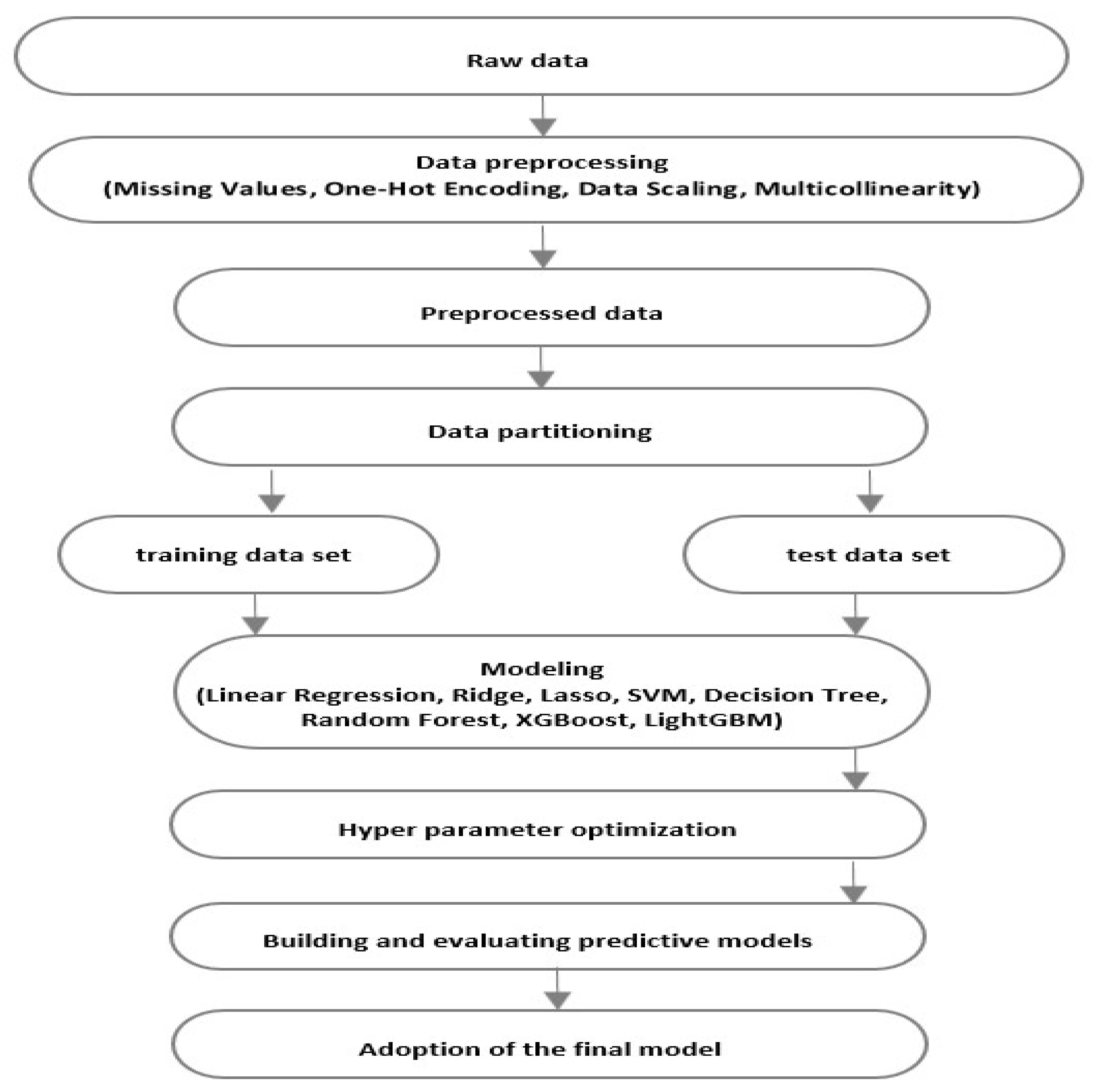Sustainability 16 02730 g002