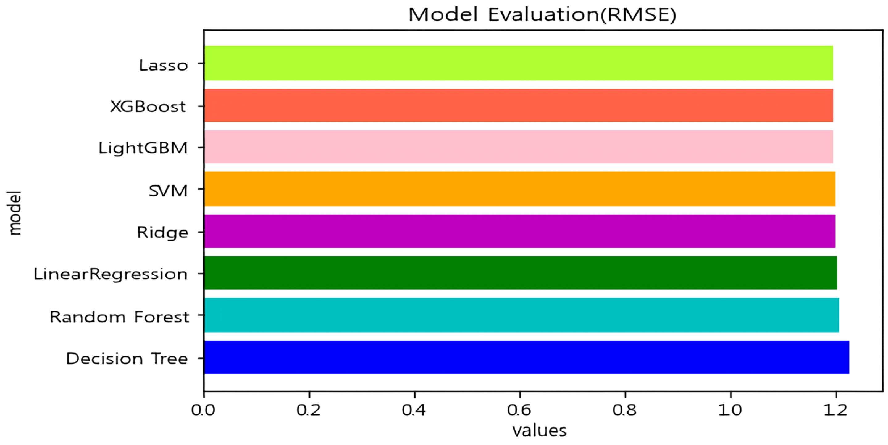Sustainability 16 02730 g005