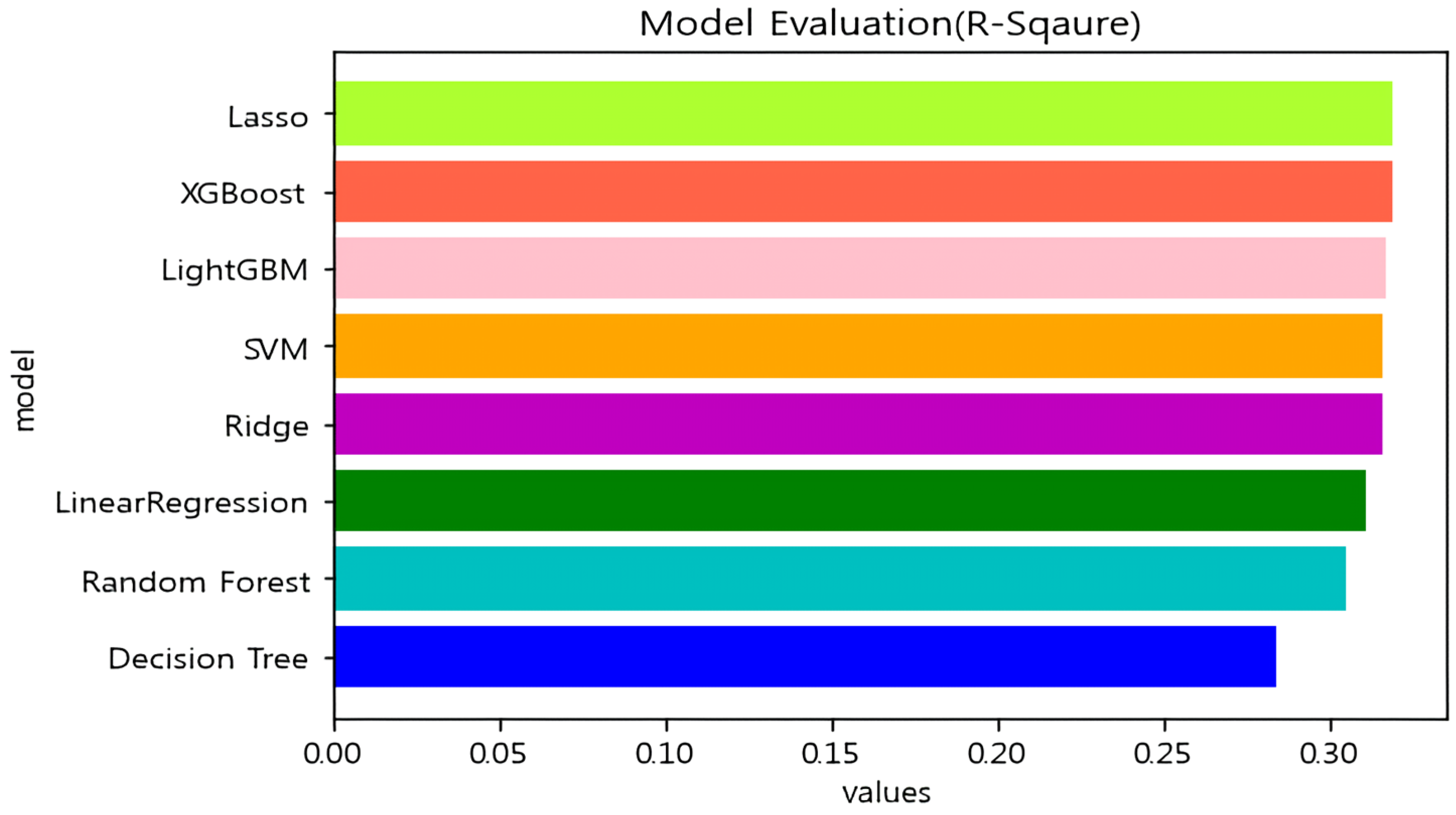 Sustainability 16 02730 g006