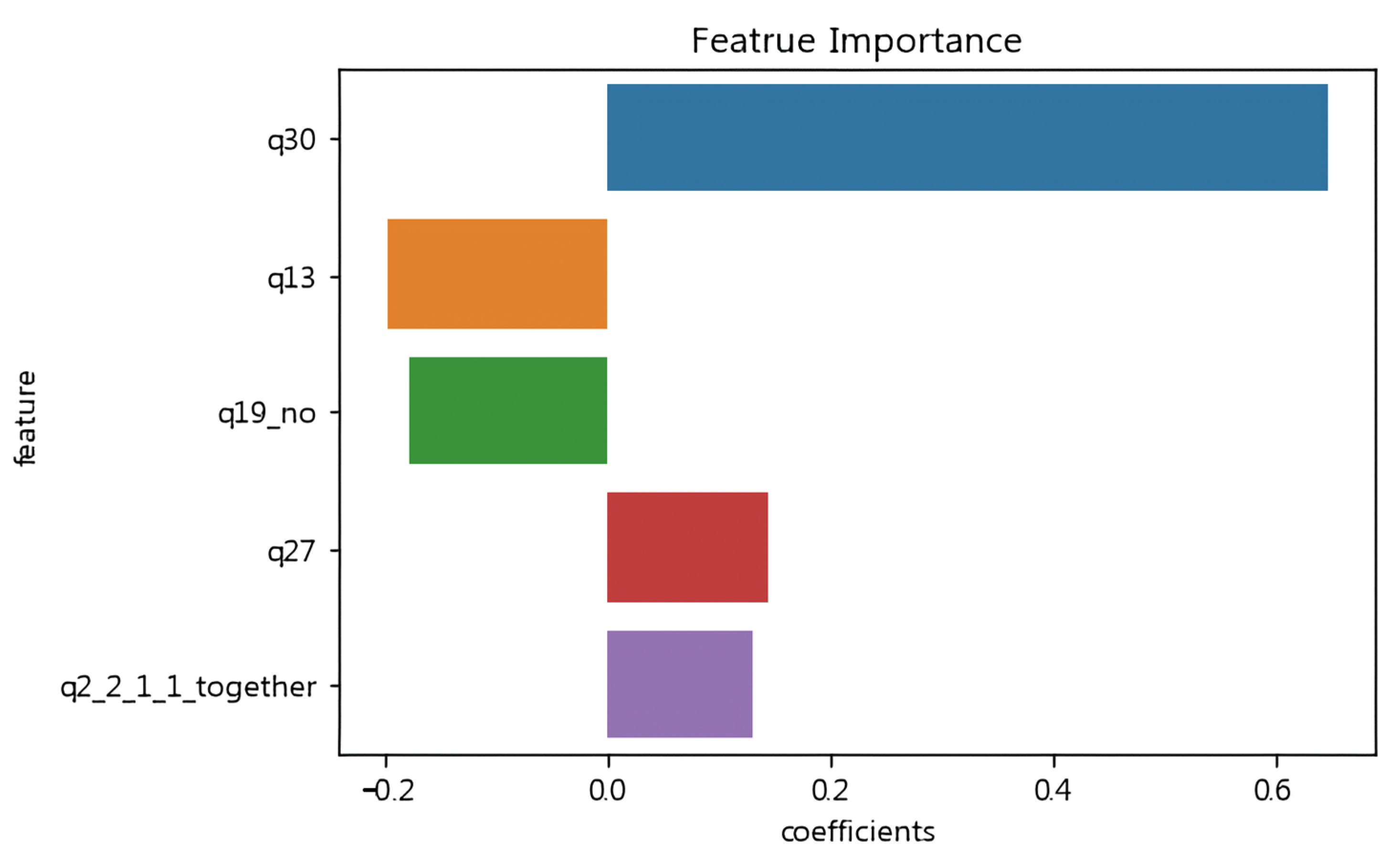 Sustainability 16 02730 g007