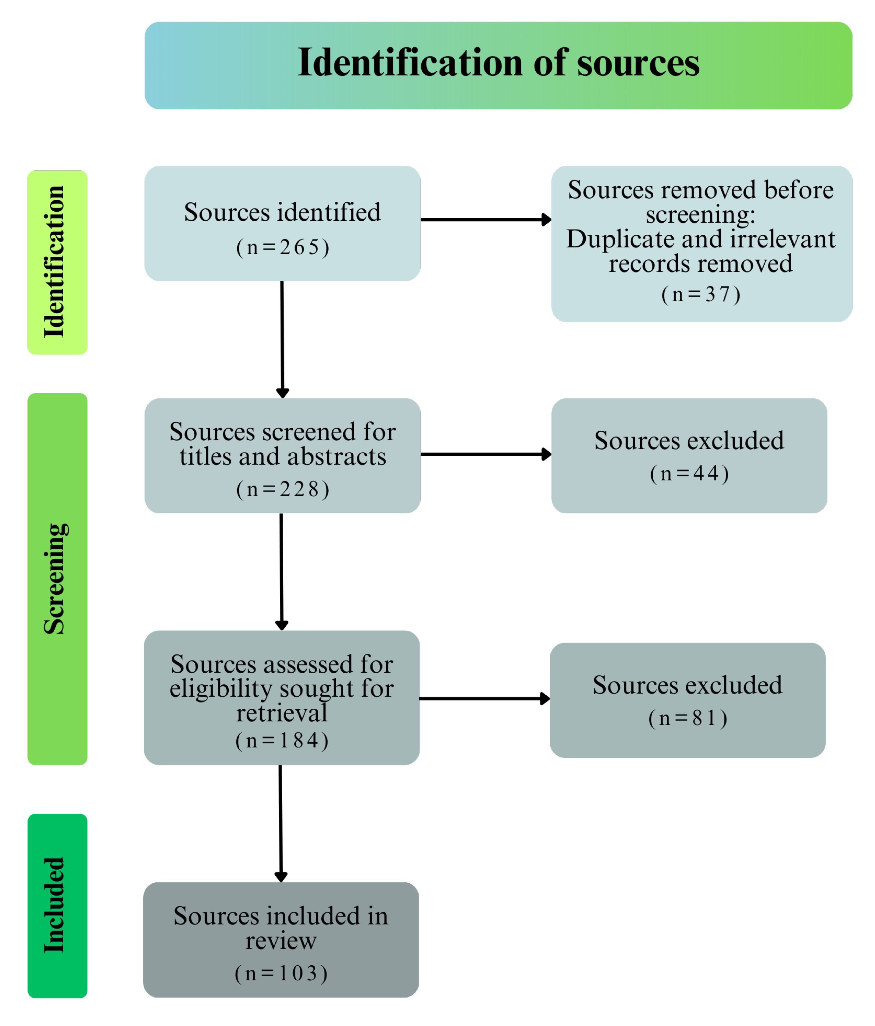 Sustainability 16 02738 g001