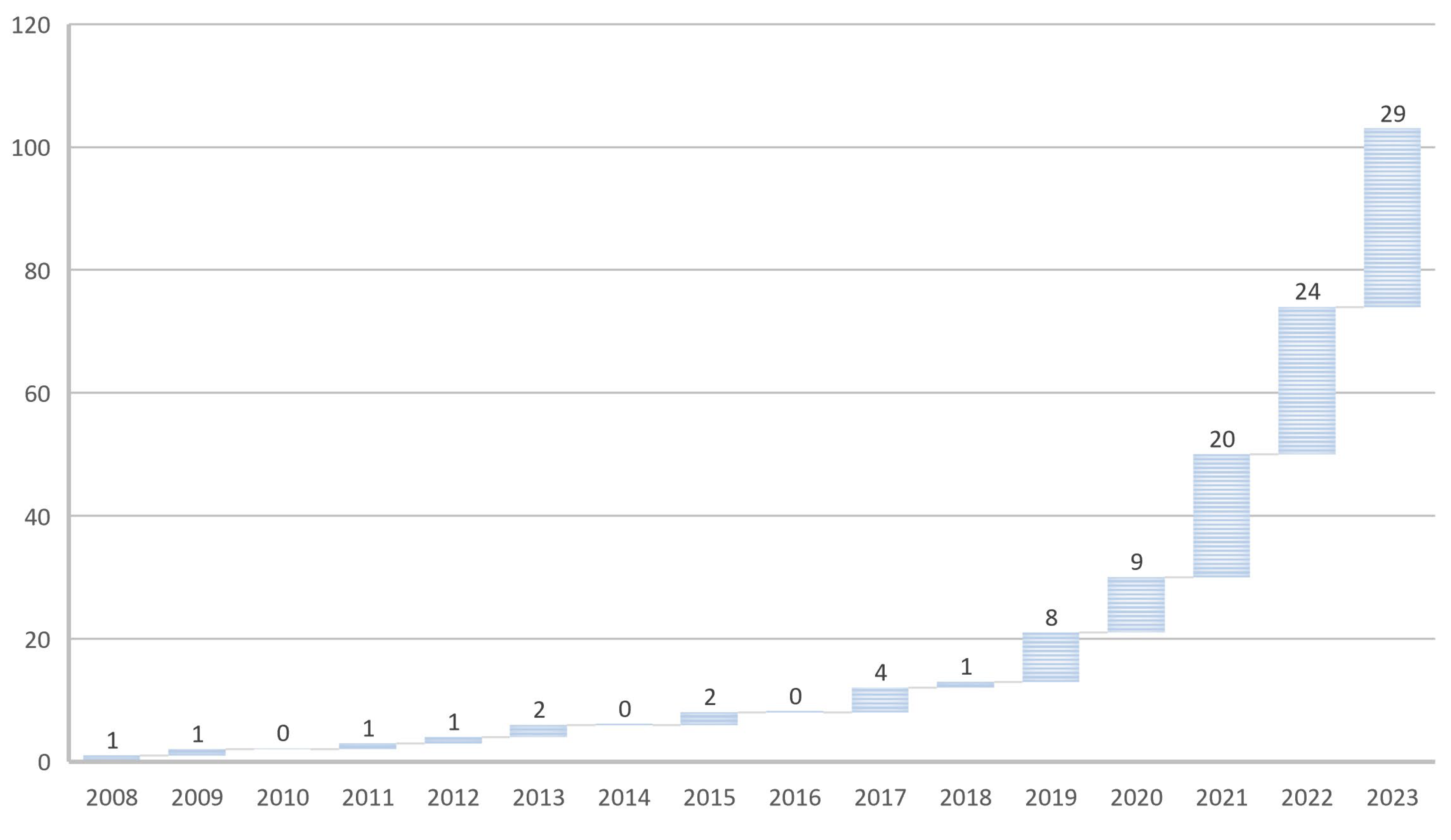 Sustainability 16 02738 g002