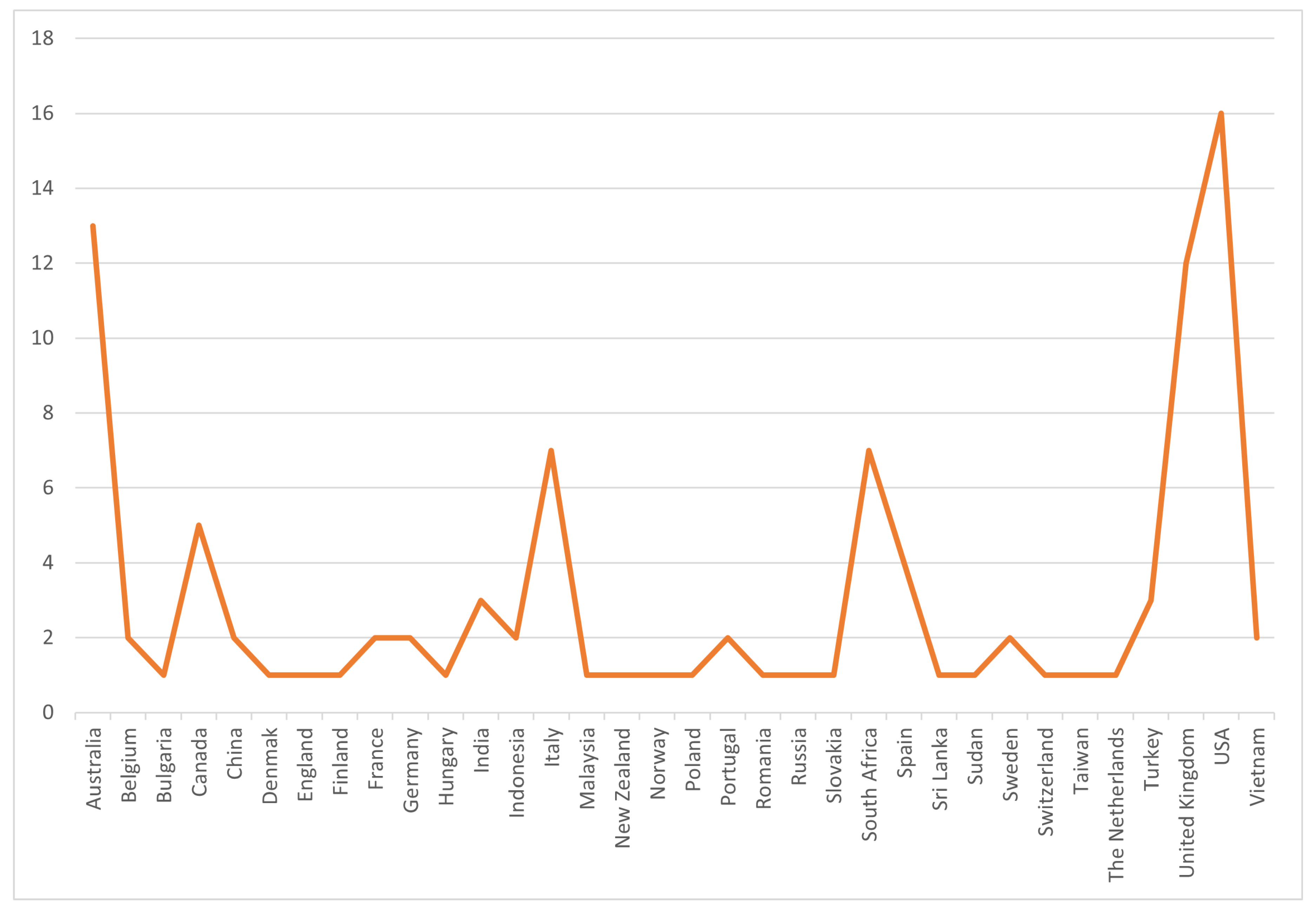 Sustainability 16 02738 g003