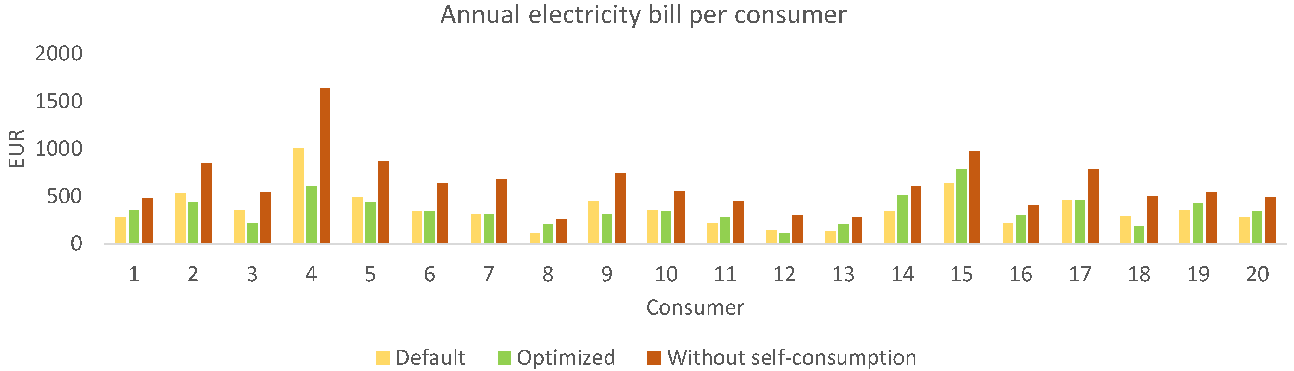 Sustainability 16 02741 g005