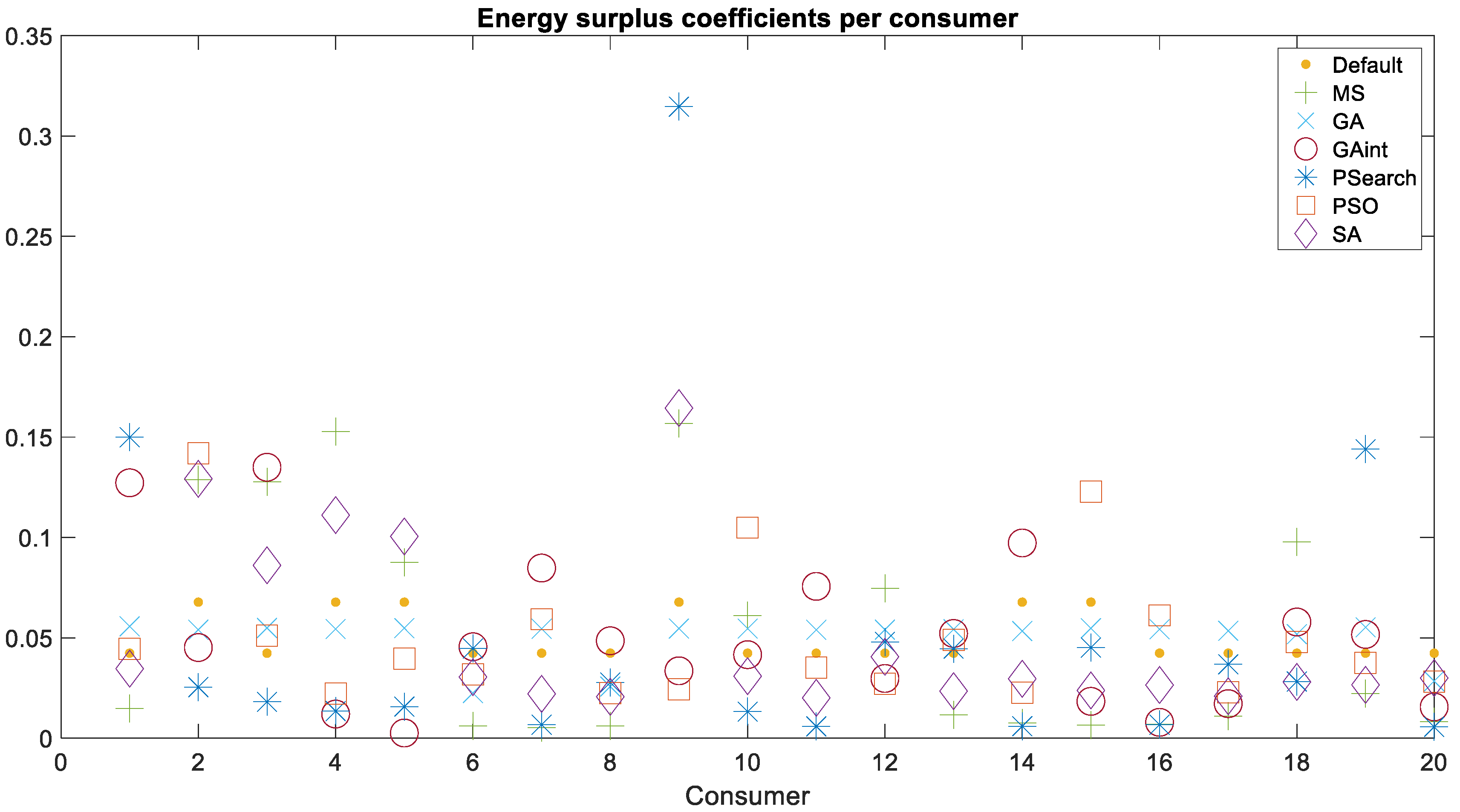 Sustainability 16 02741 g007