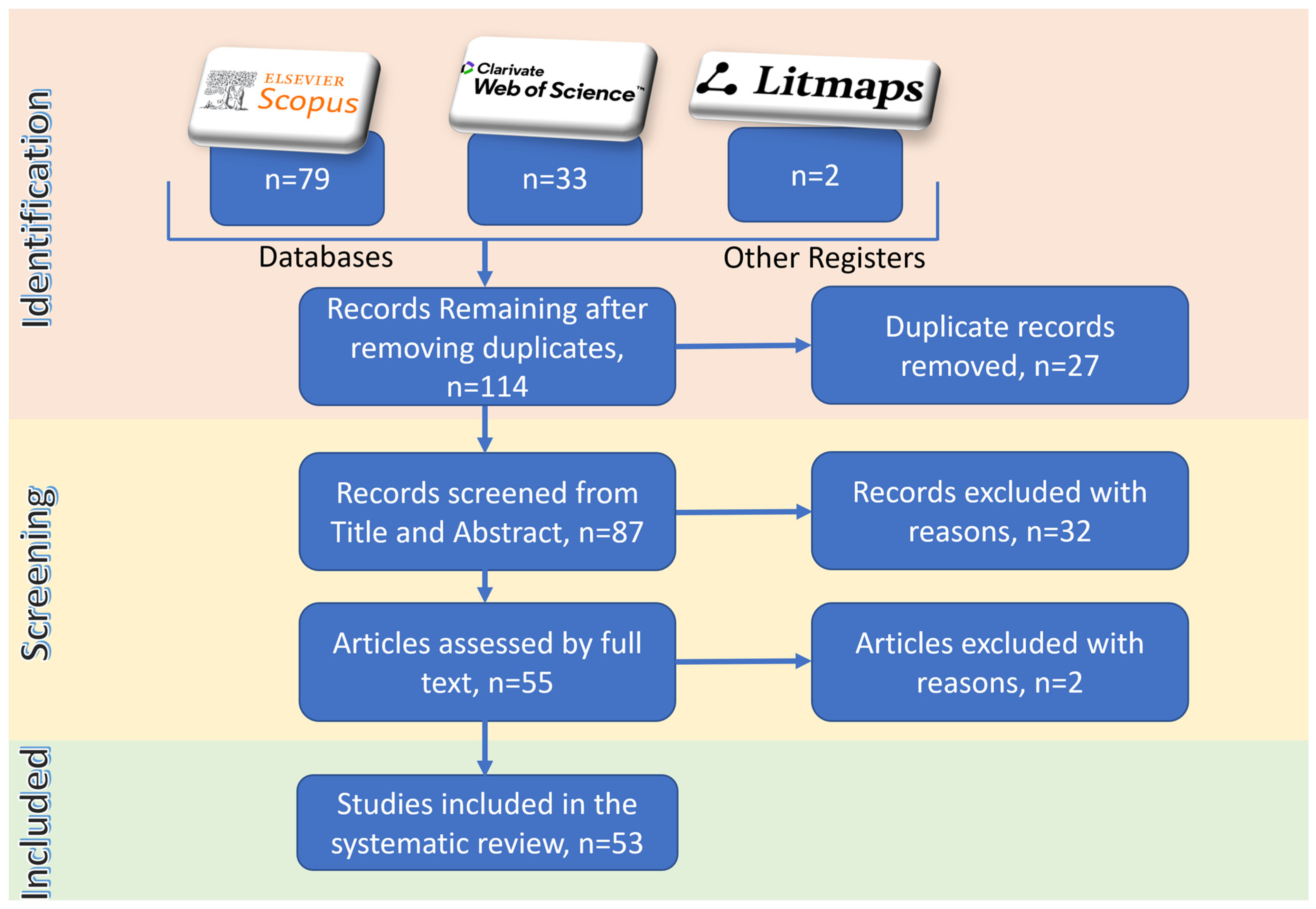 Sustainability 16 02742 g004