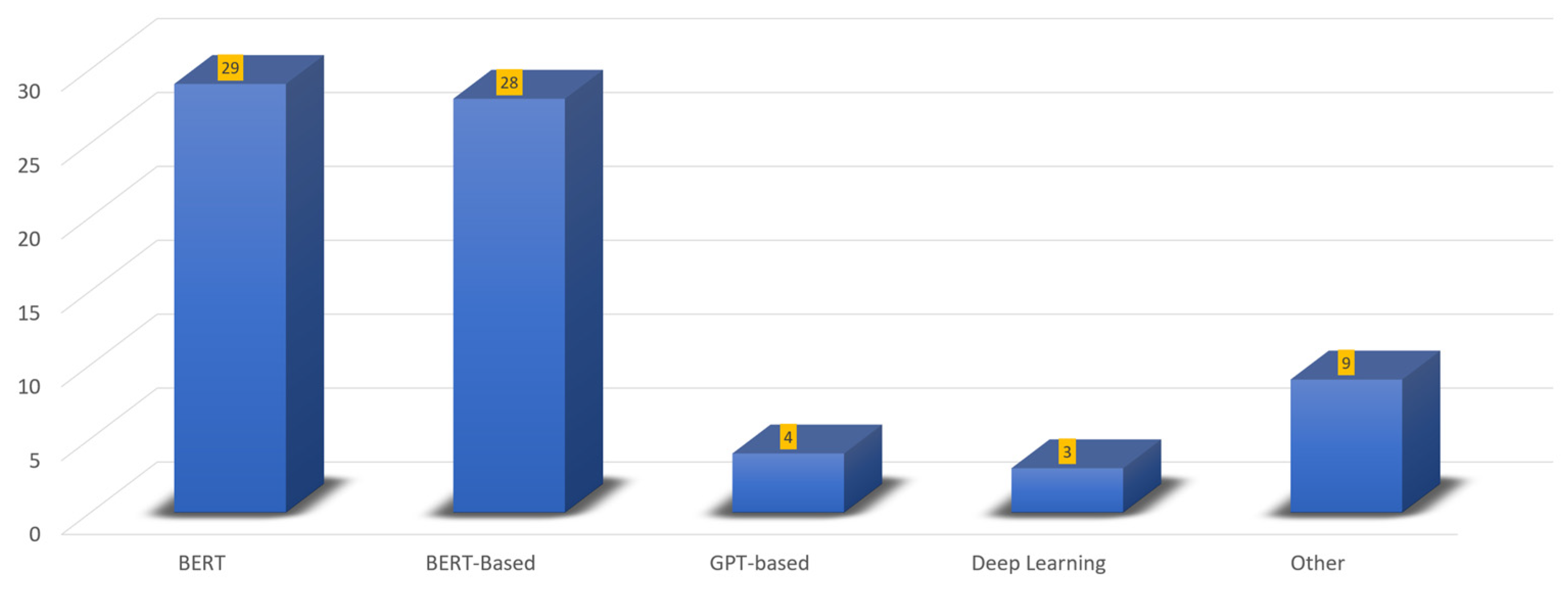Sustainability 16 02742 g006