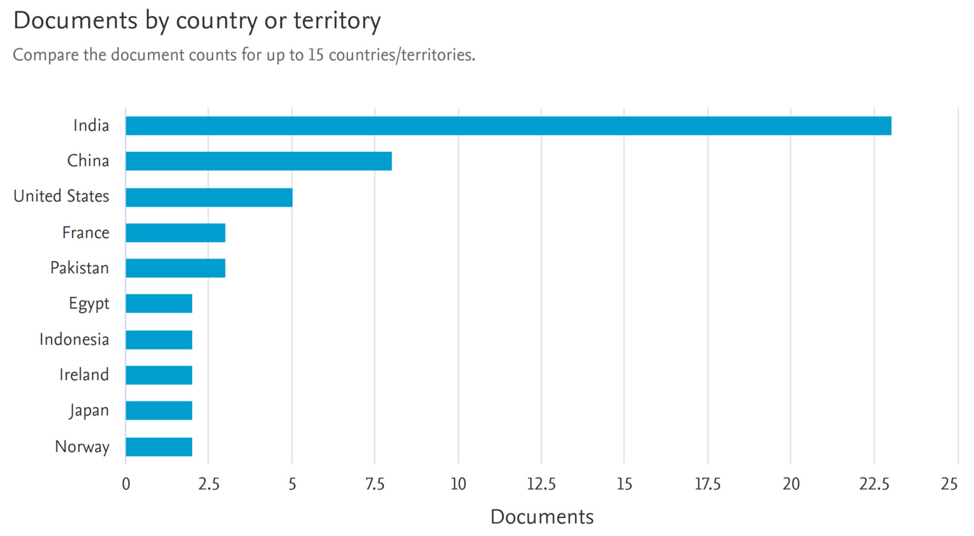 Sustainability 16 02742 g007