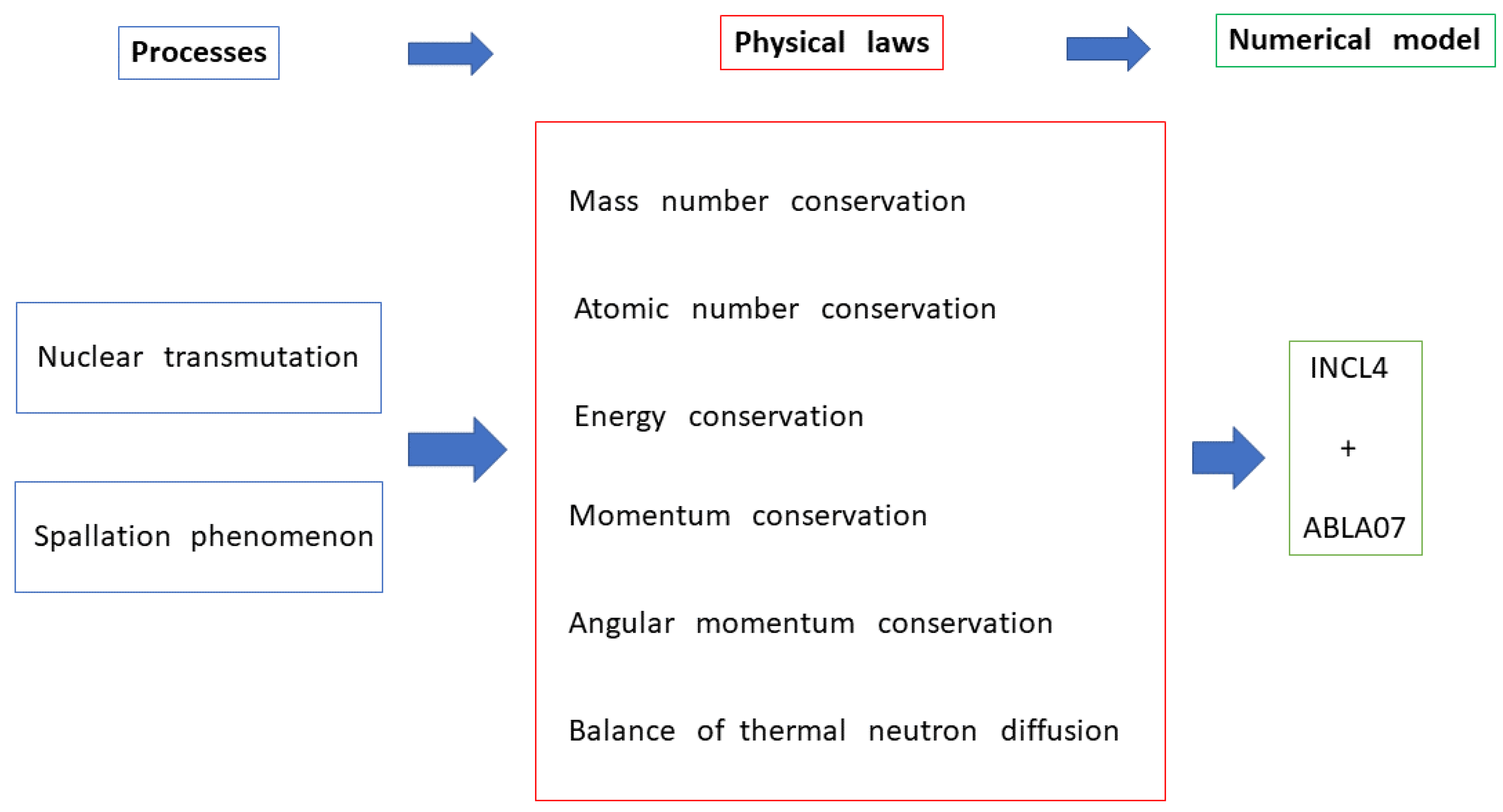 Sustainability 16 02743 g001