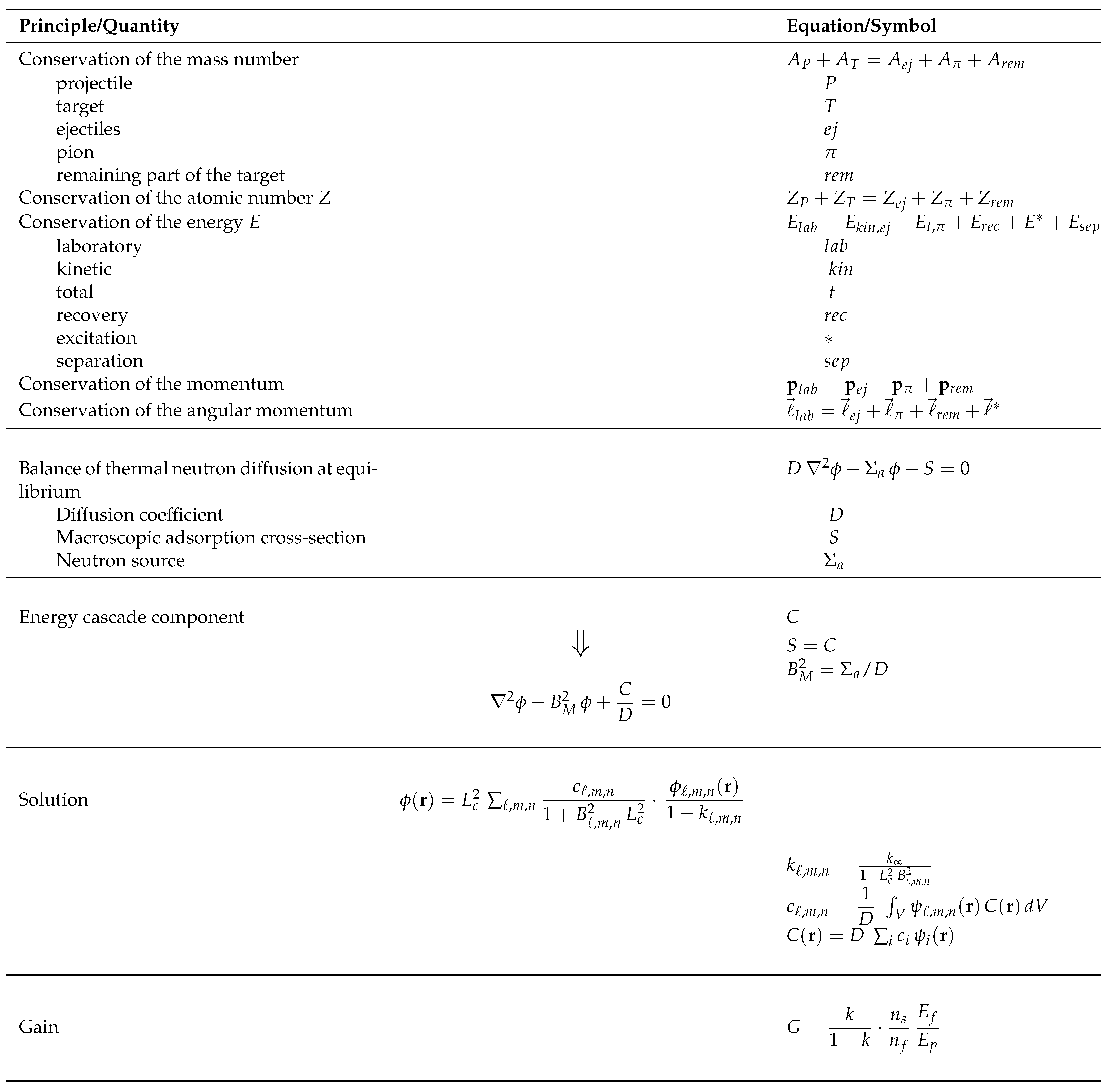 Sustainability 16 02743 g002