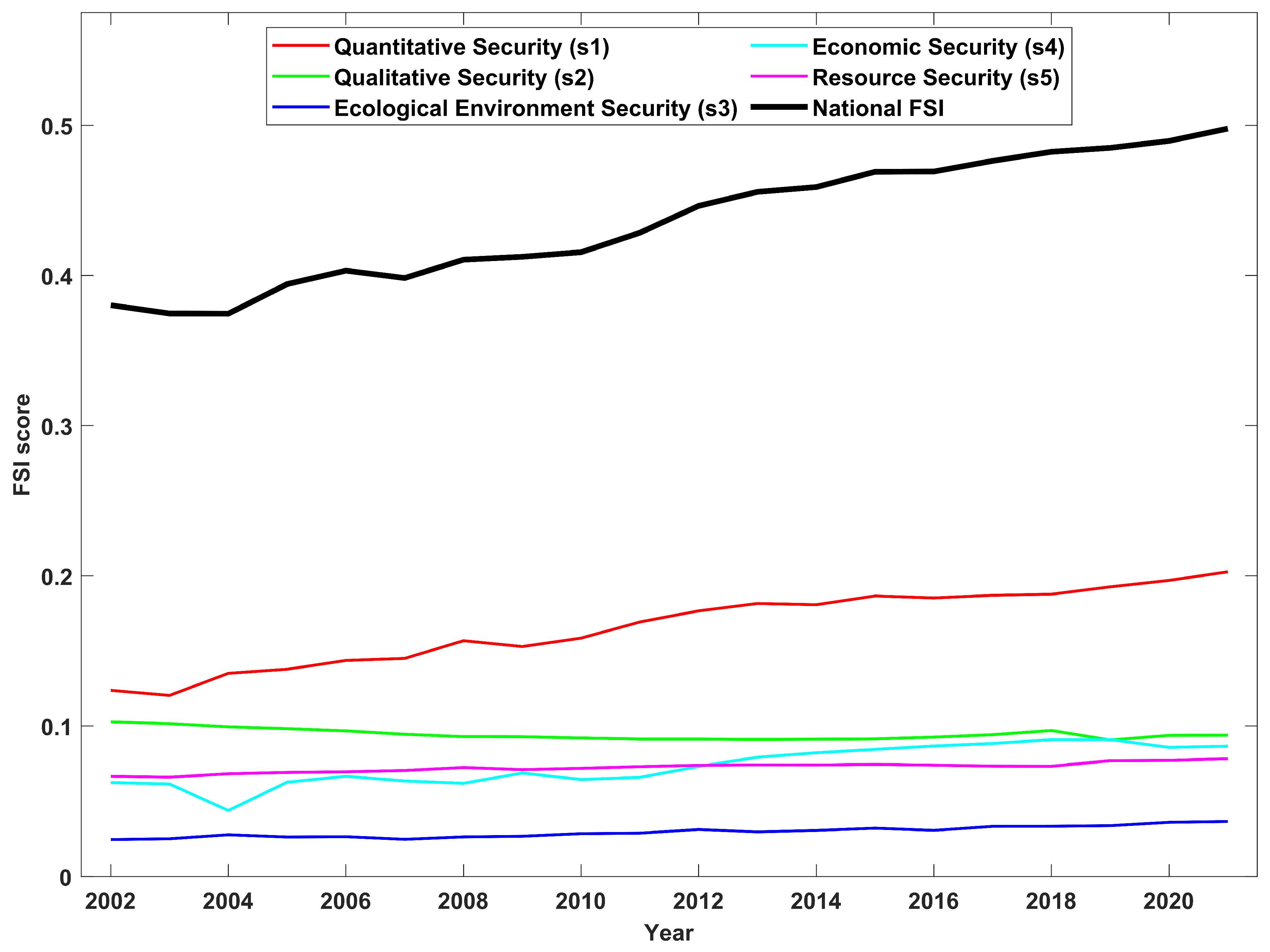 Sustainability 16 02744 g003