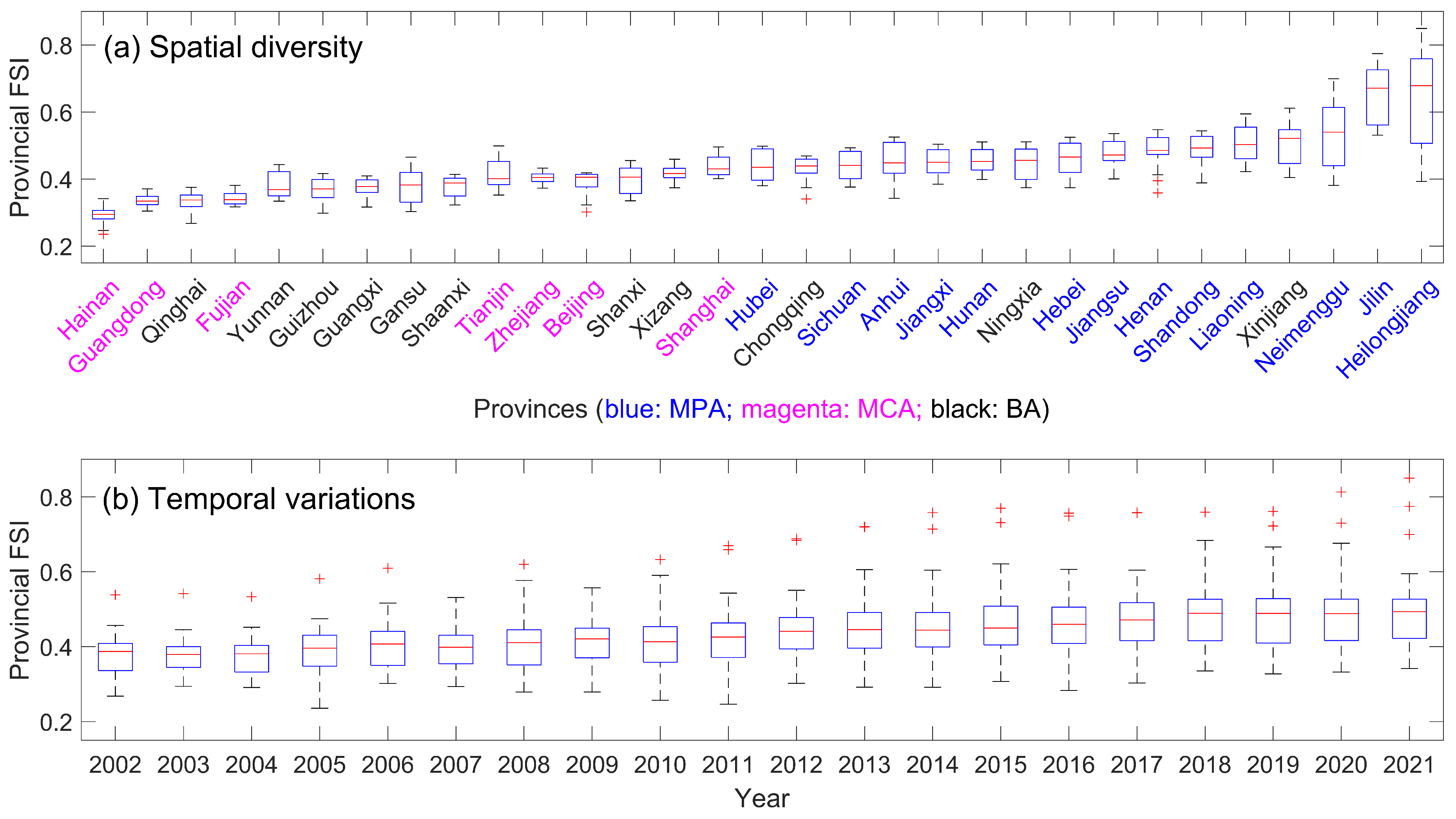Sustainability 16 02744 g004